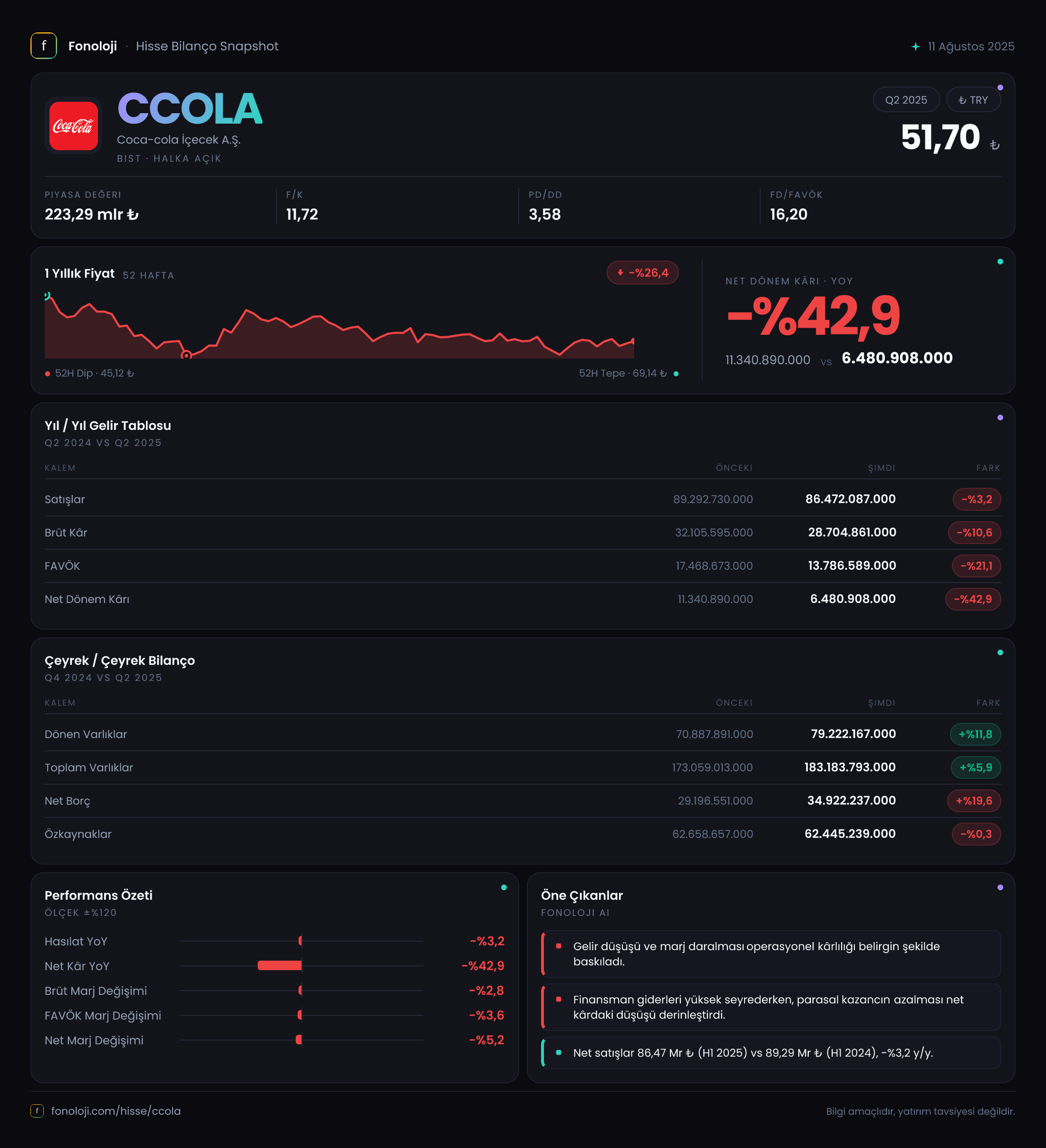 CCOLA 2025/6AB Modüler rapor