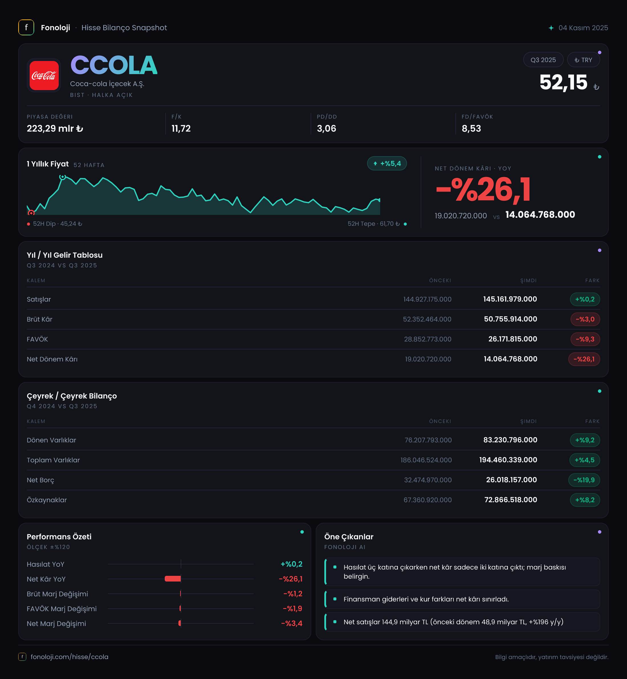 CCOLA 2025/9AB Modüler rapor