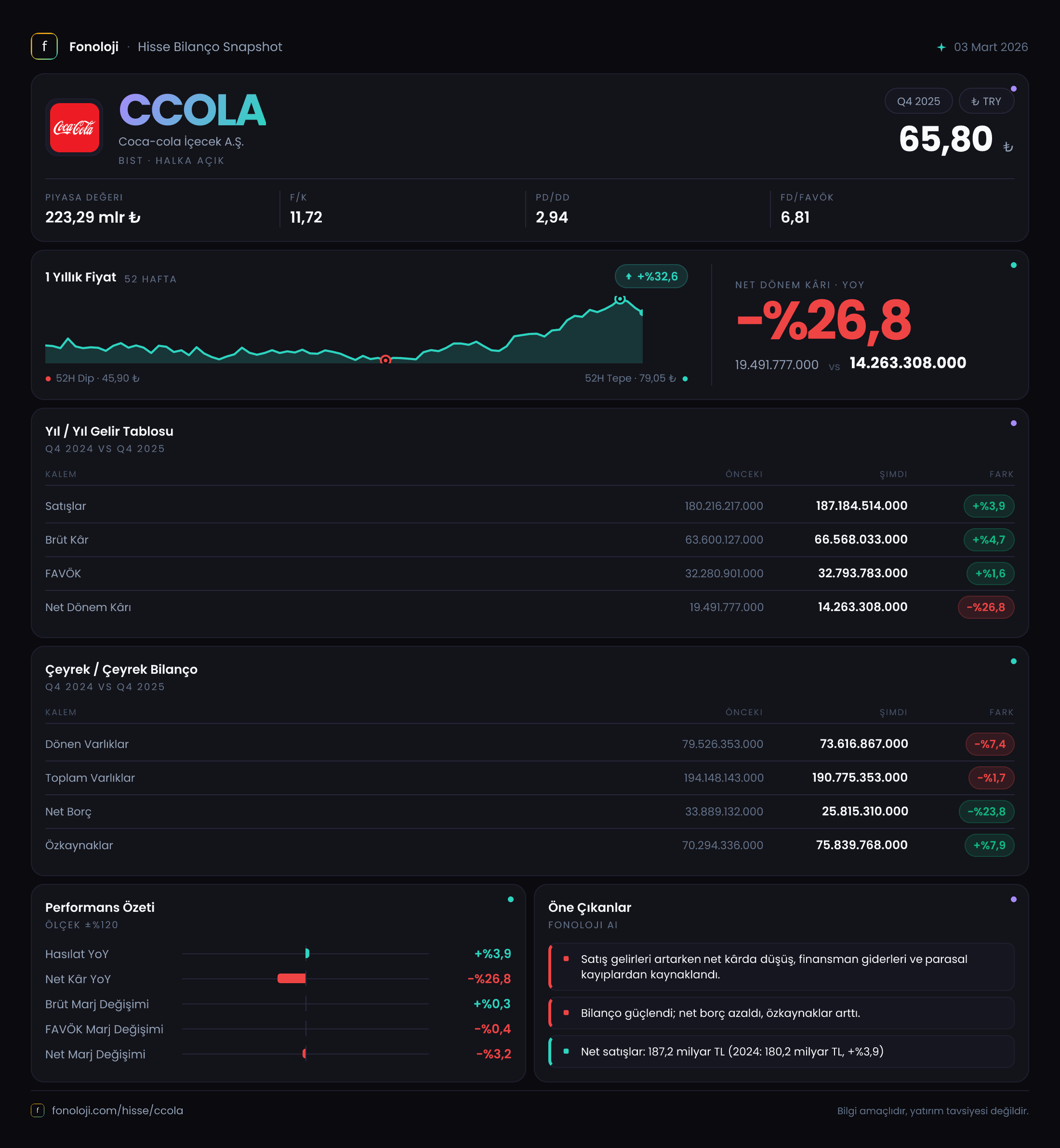 CCOLA 2025/12AB Modüler rapor