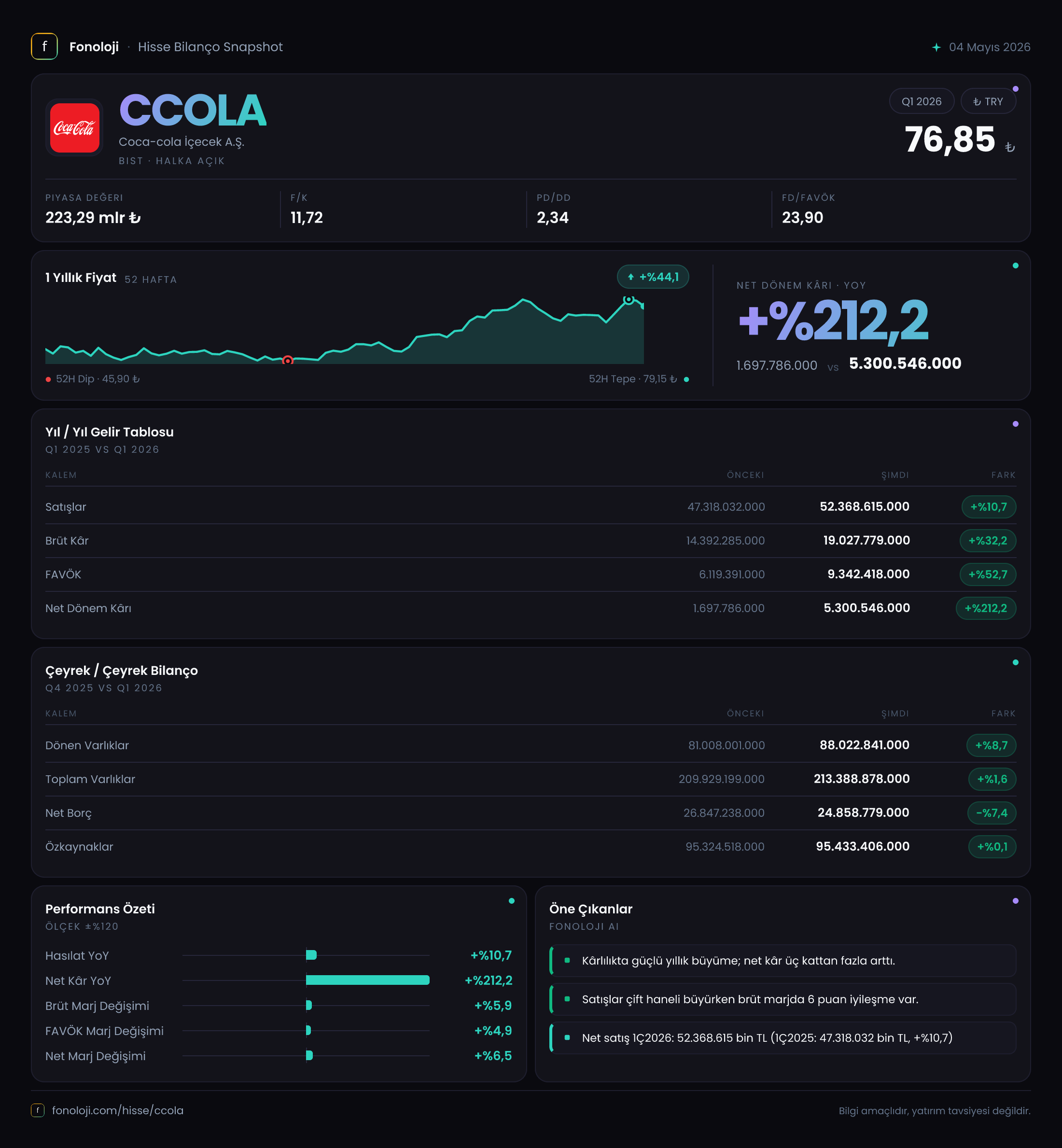 CCOLA 2026/3AB Modüler rapor