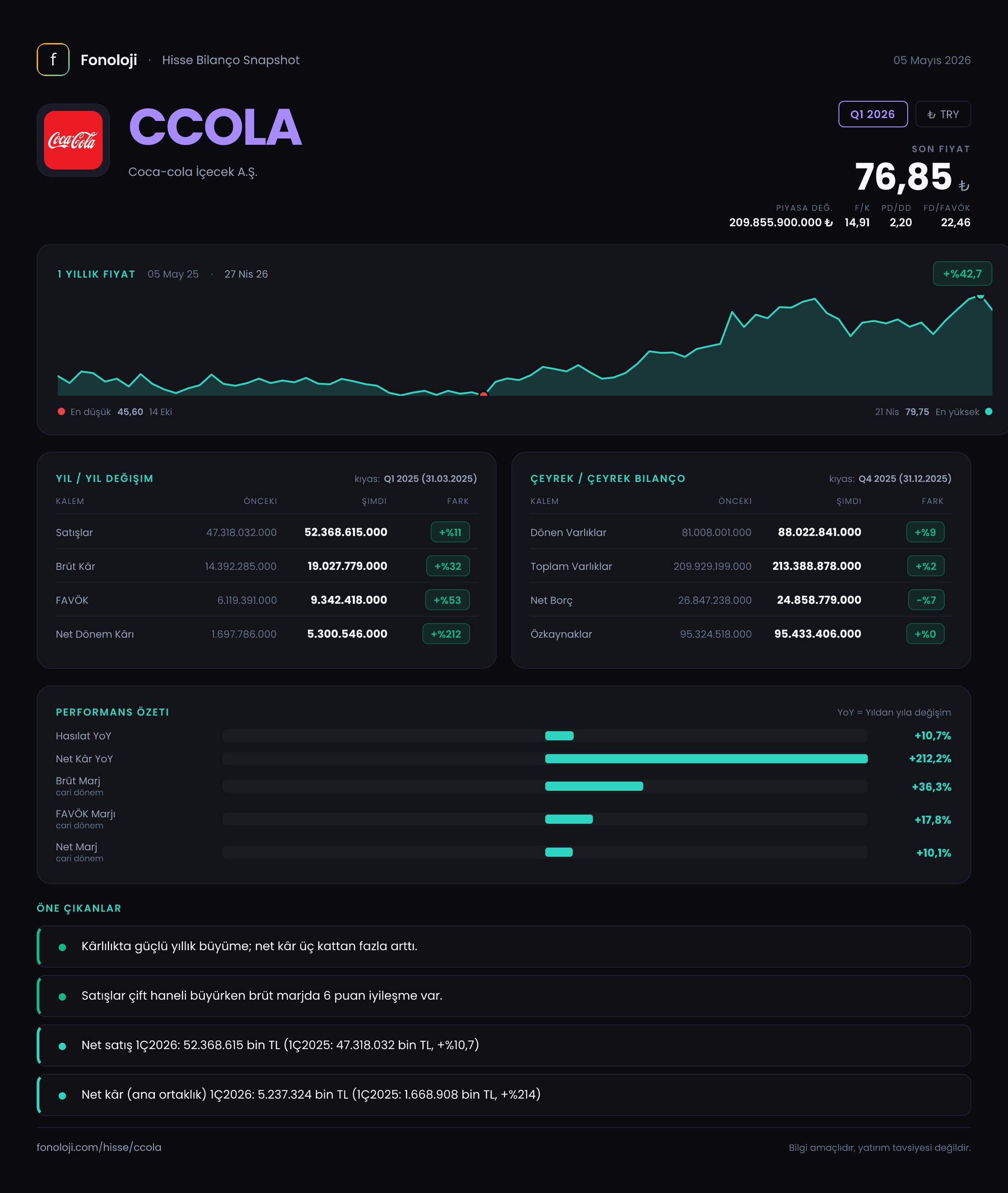 CCOLA Q1 2026 finansal rapor