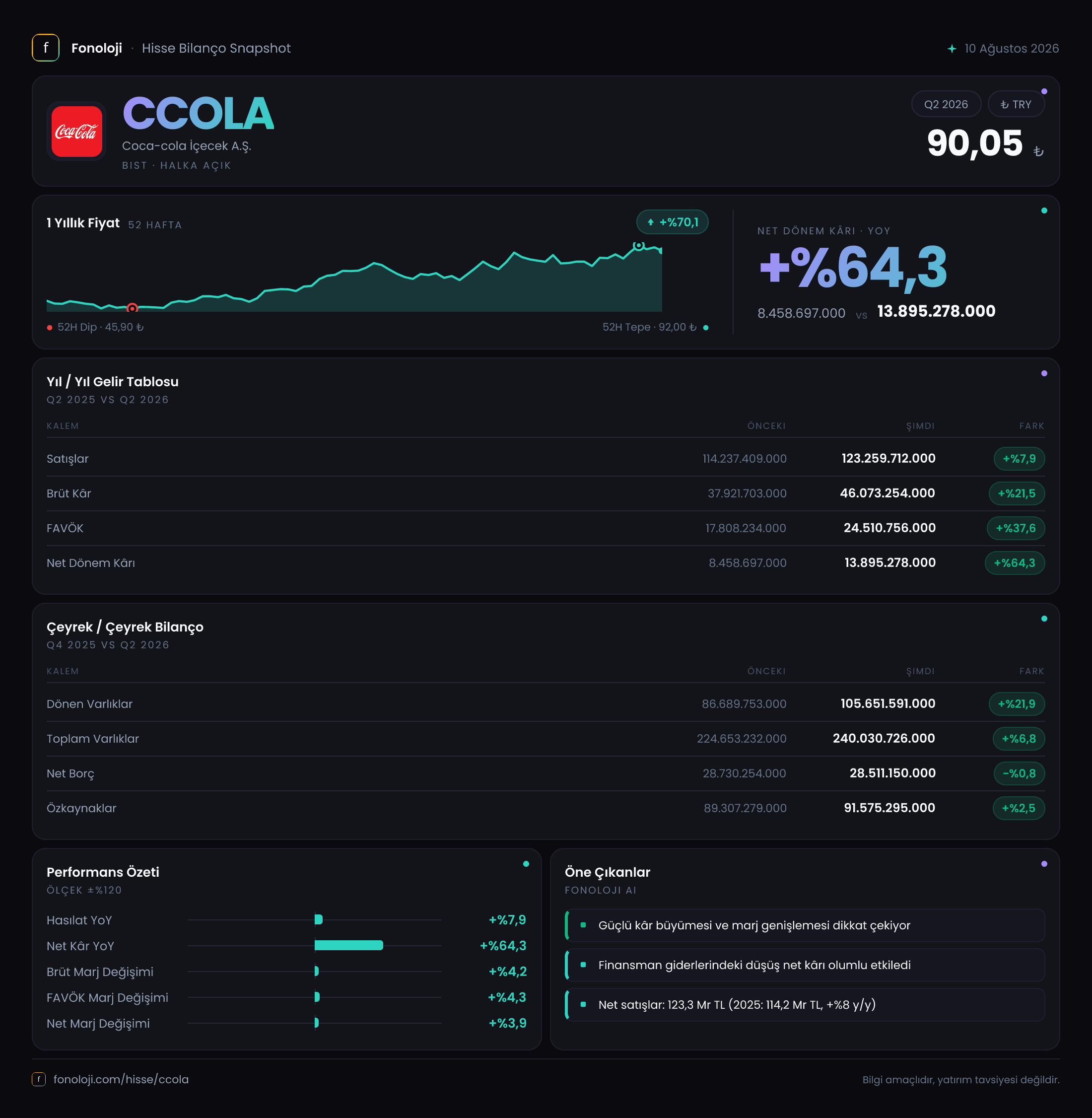 CCOLA 2026/6AB Modüler rapor