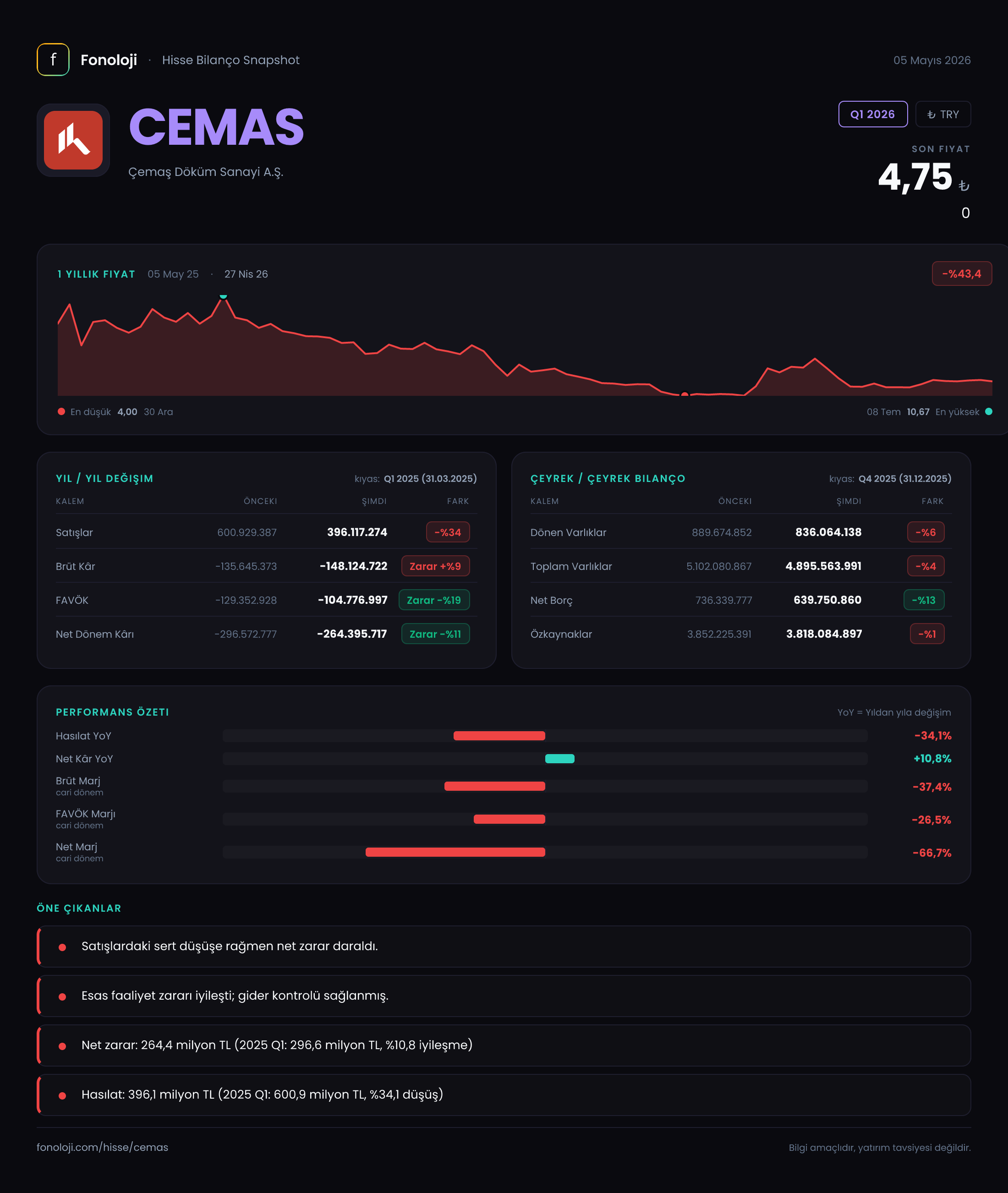 CEMAS Q1 2026 finansal rapor
