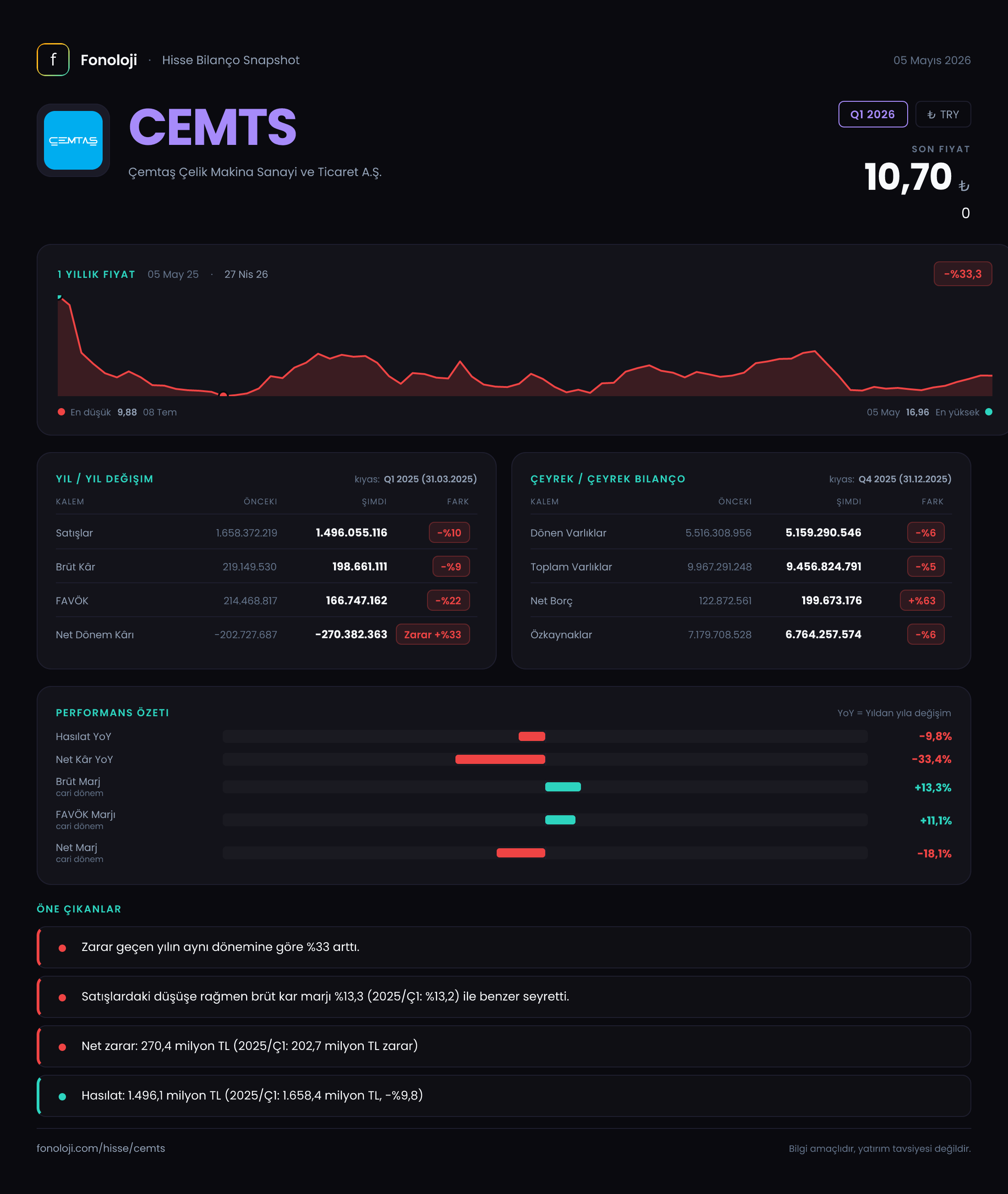 CEMTS Q1 2026 finansal rapor