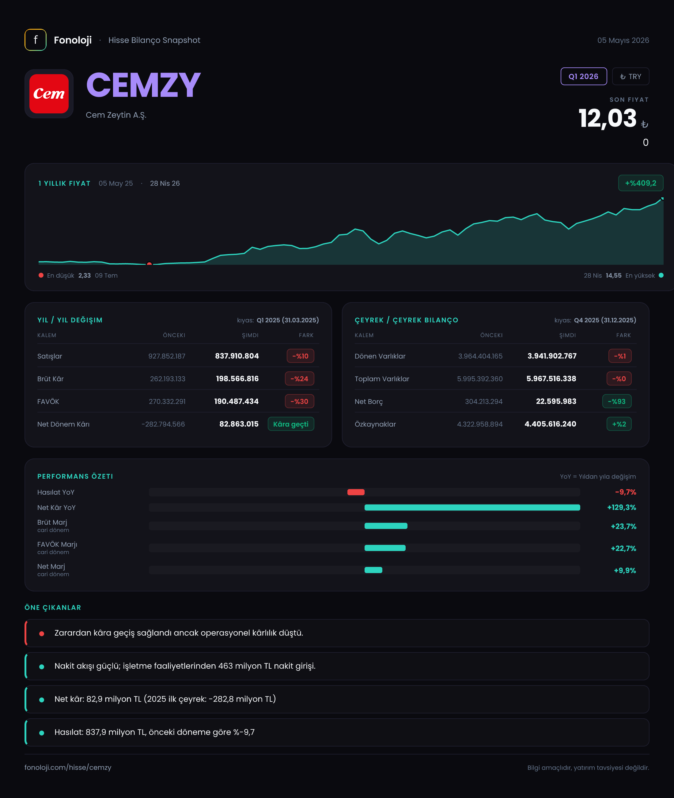 CEMZY Q1 2026 finansal rapor