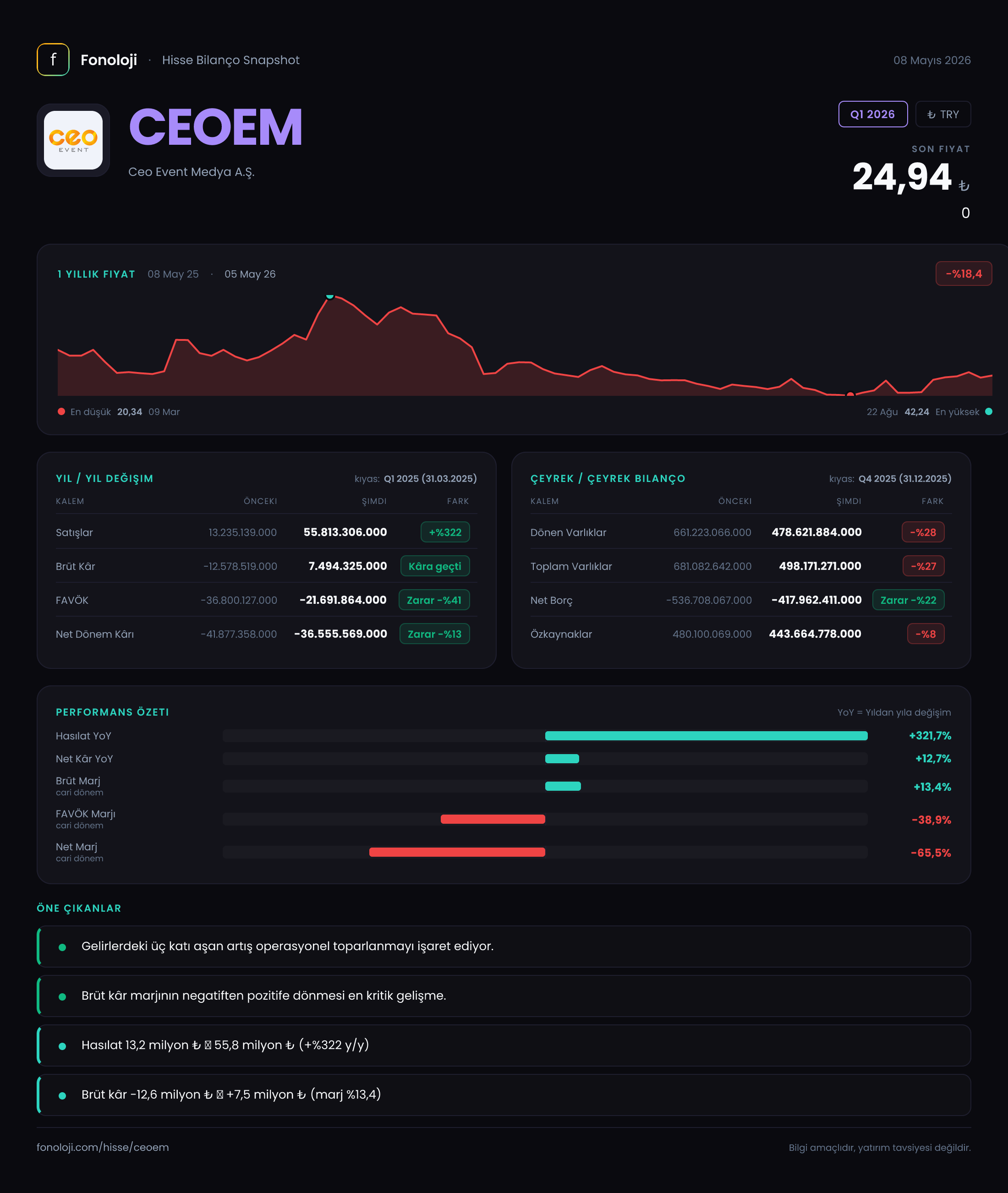 CEOEM Q1 2026 finansal rapor