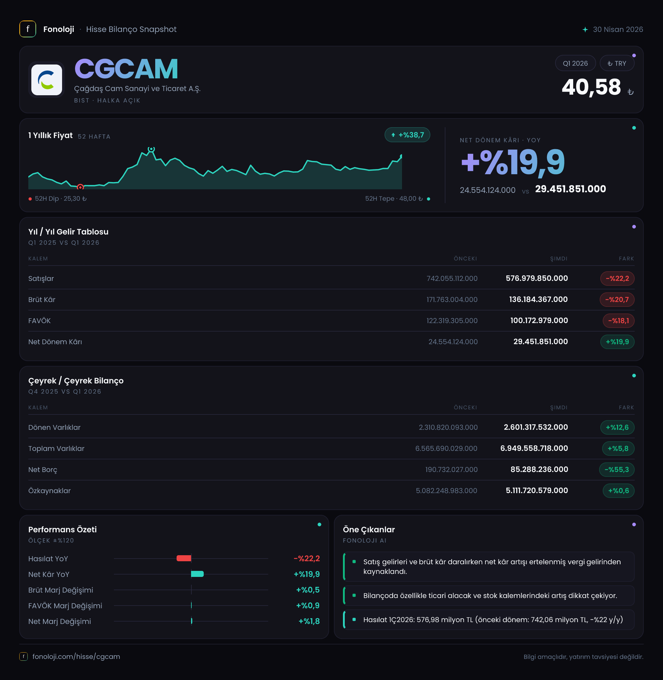 CGCAM 2026/3AB Modüler rapor