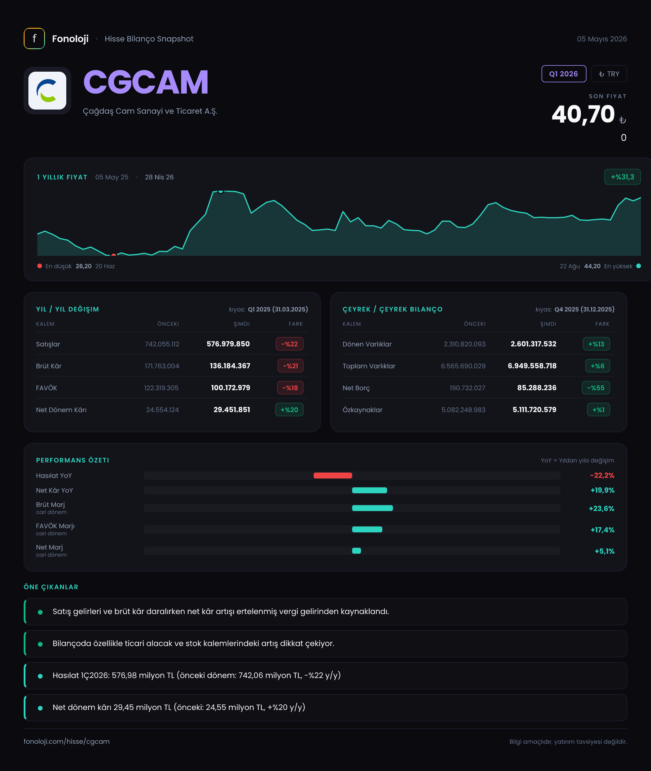 CGCAM Q1 2026 finansal rapor