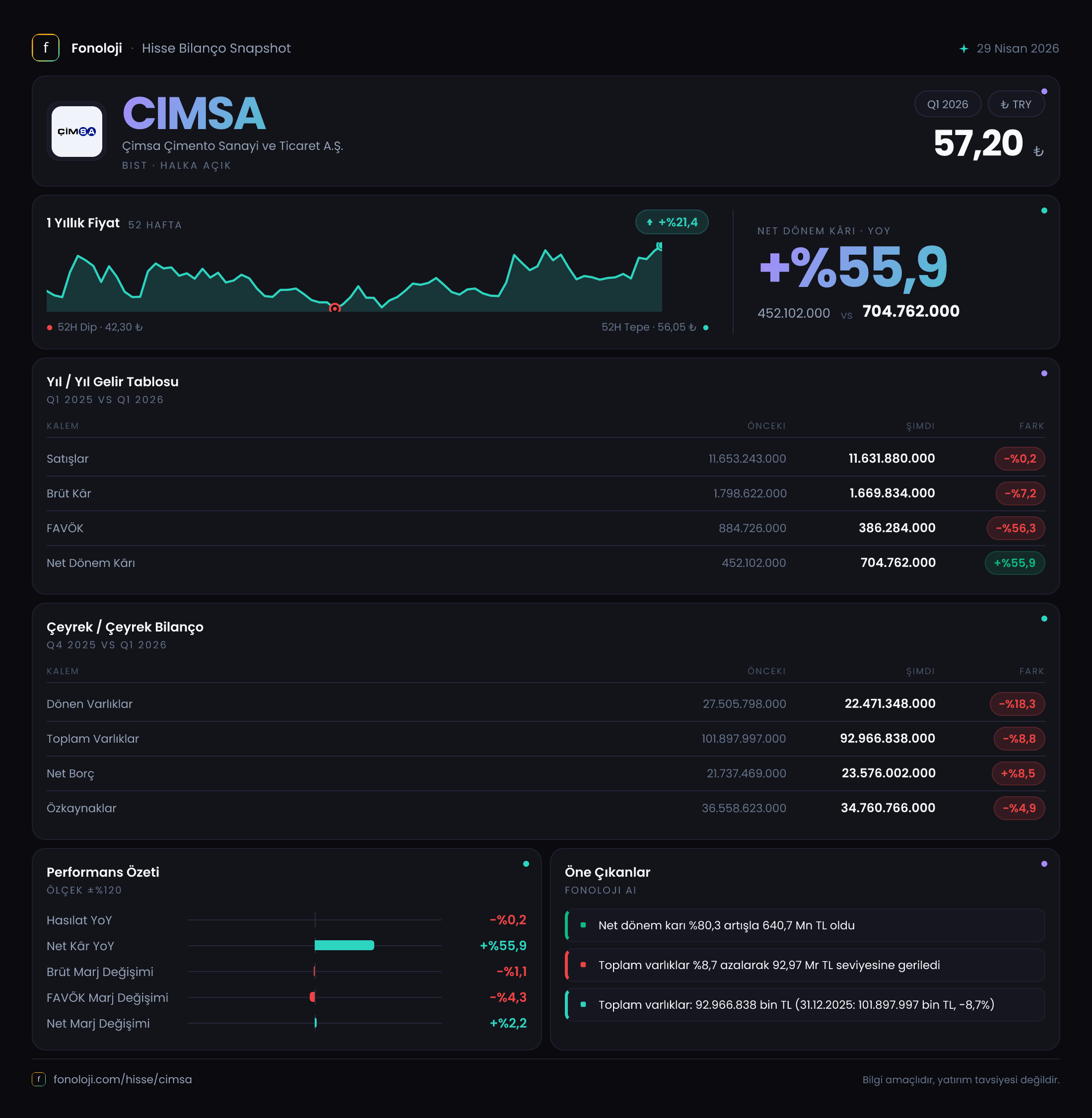 CIMSA 2026/3AB Modüler rapor