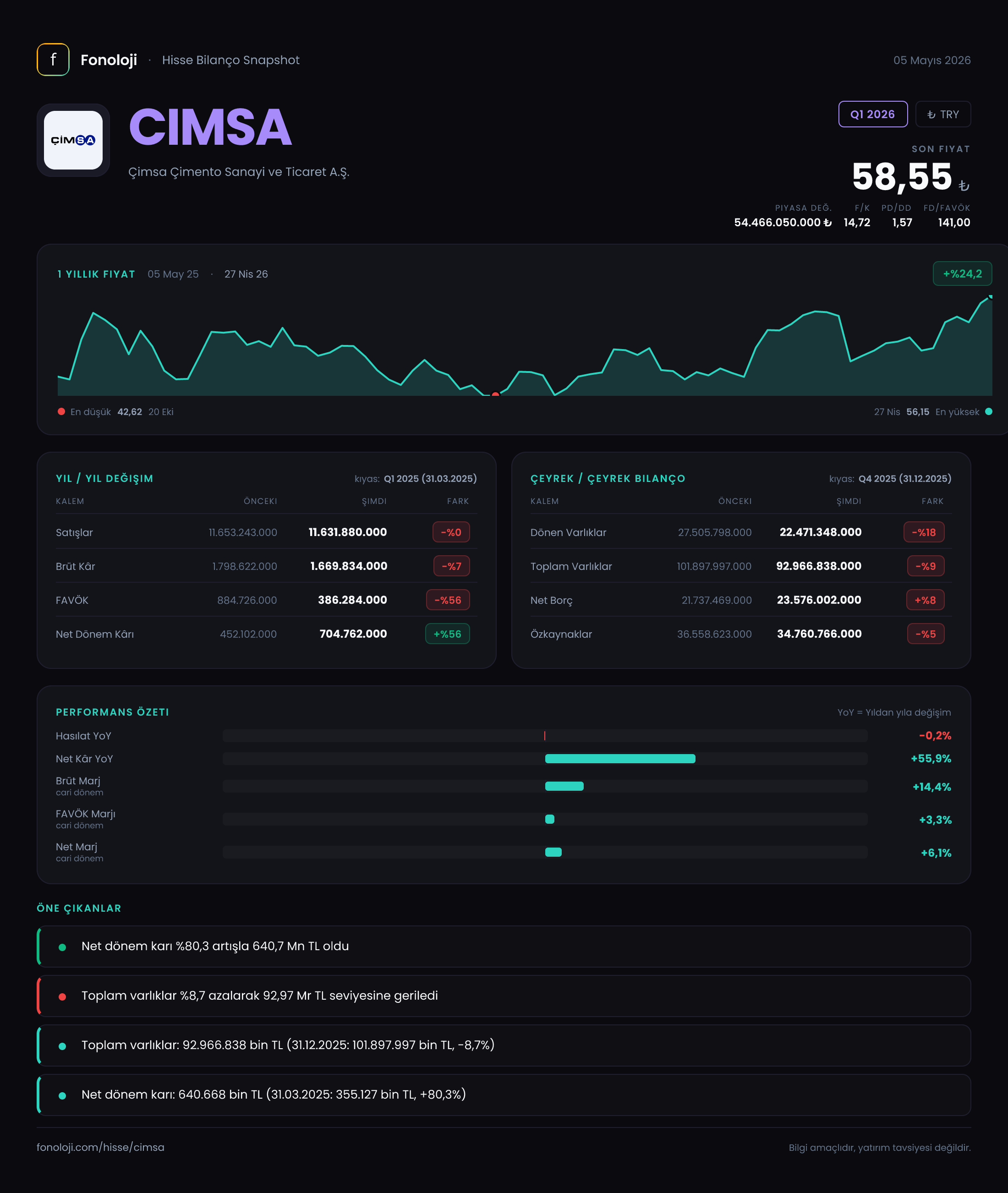CIMSA Q1 2026 finansal rapor