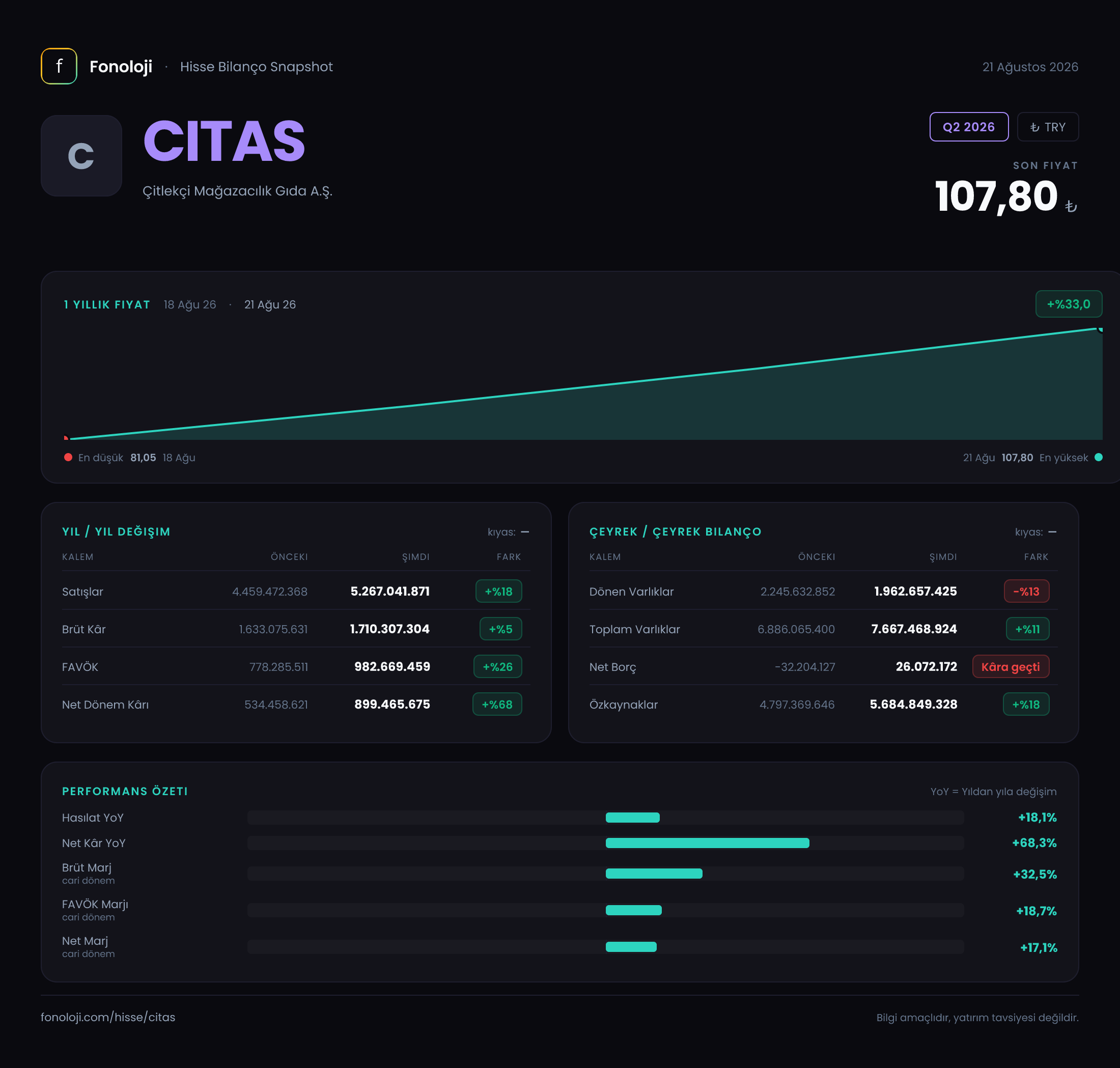 CITAS Q2 2026 finansal rapor