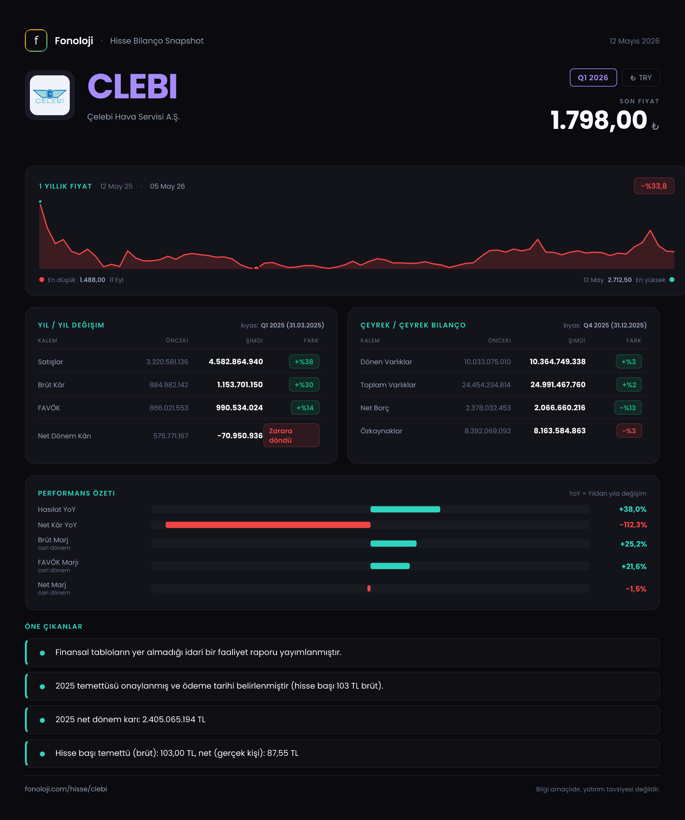 CLEBI Q1 2026 finansal rapor