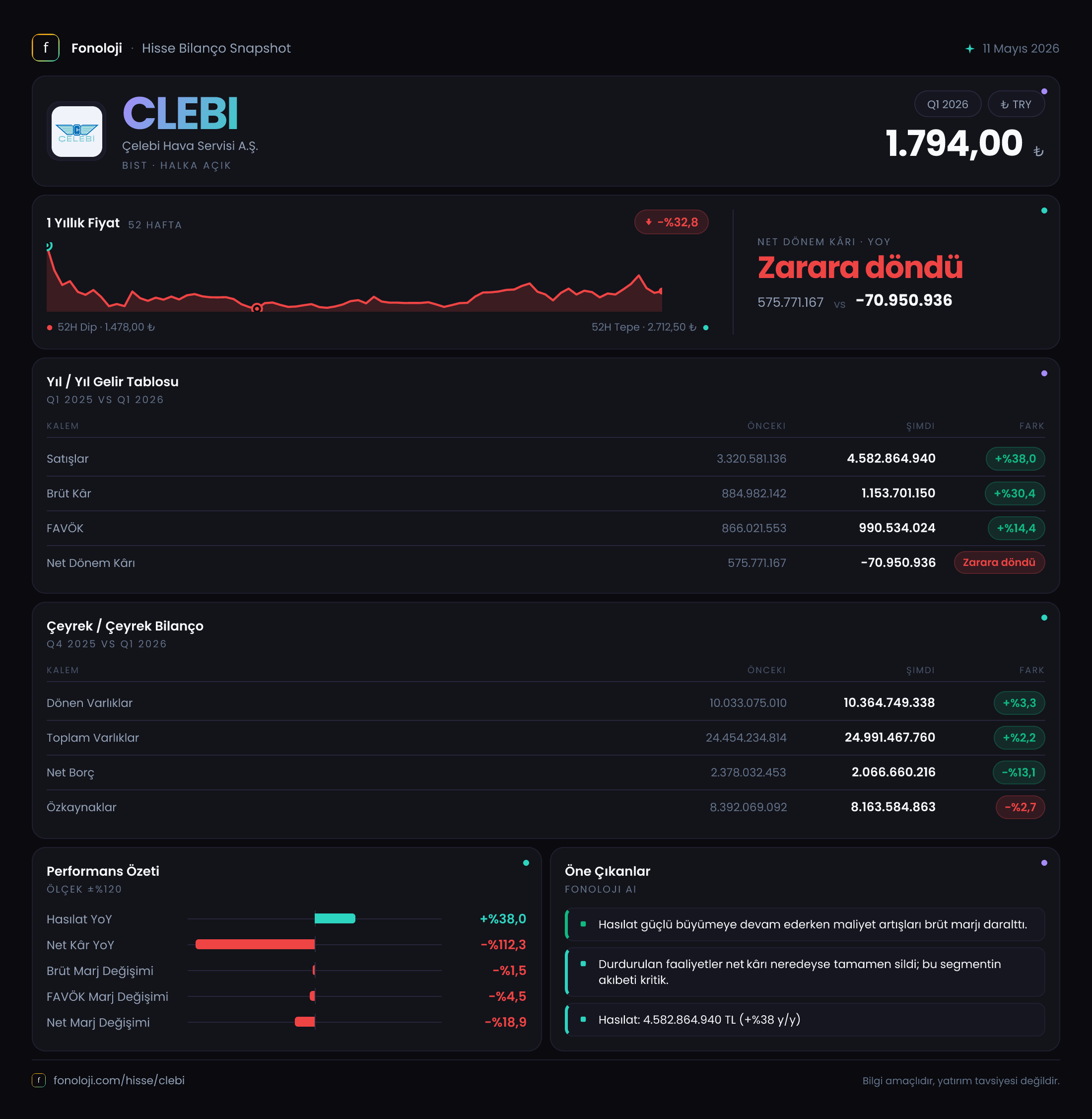 CLEBI 2026/3AB Modüler rapor