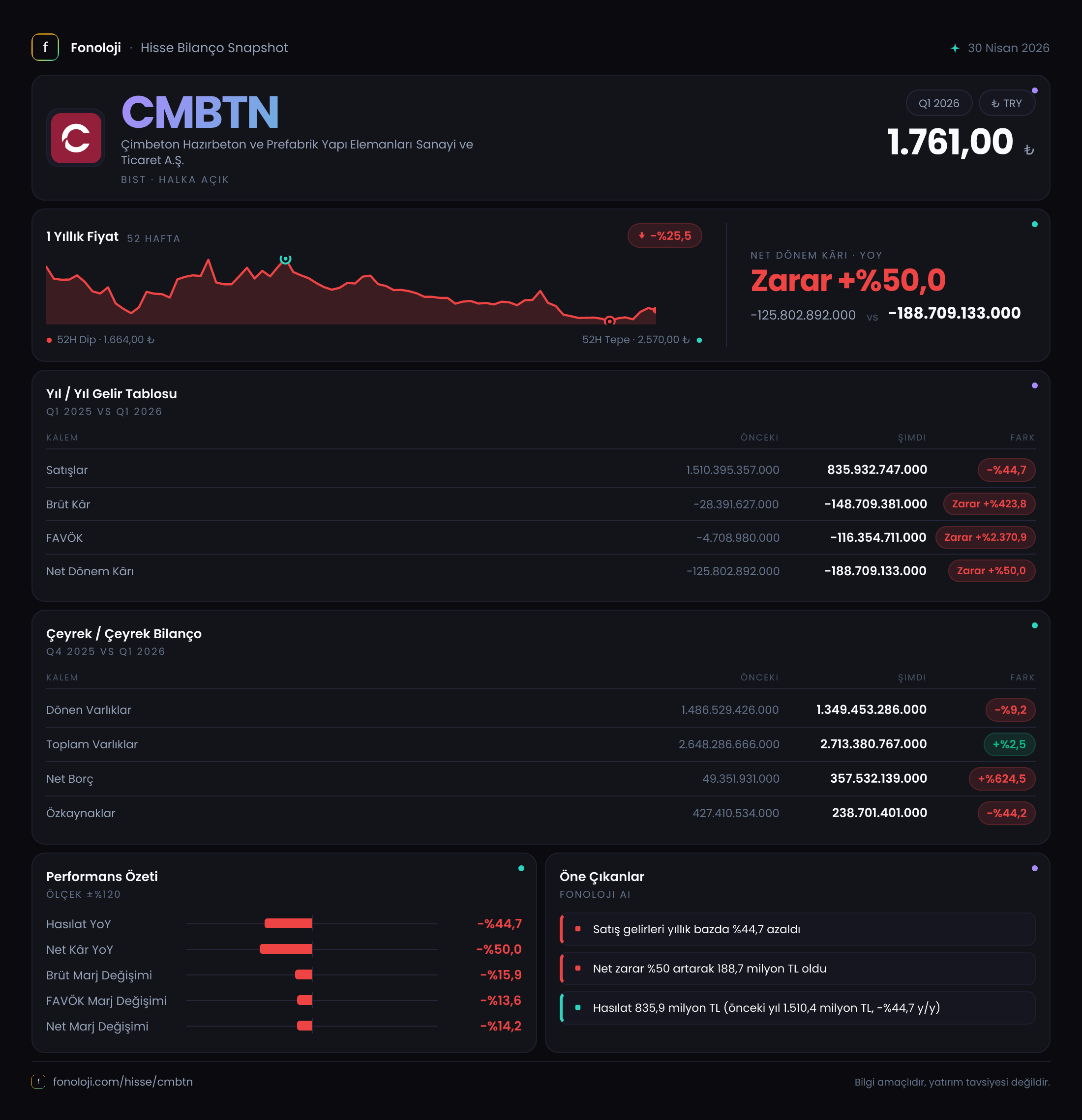 CMBTN 2026/3AB Modüler rapor