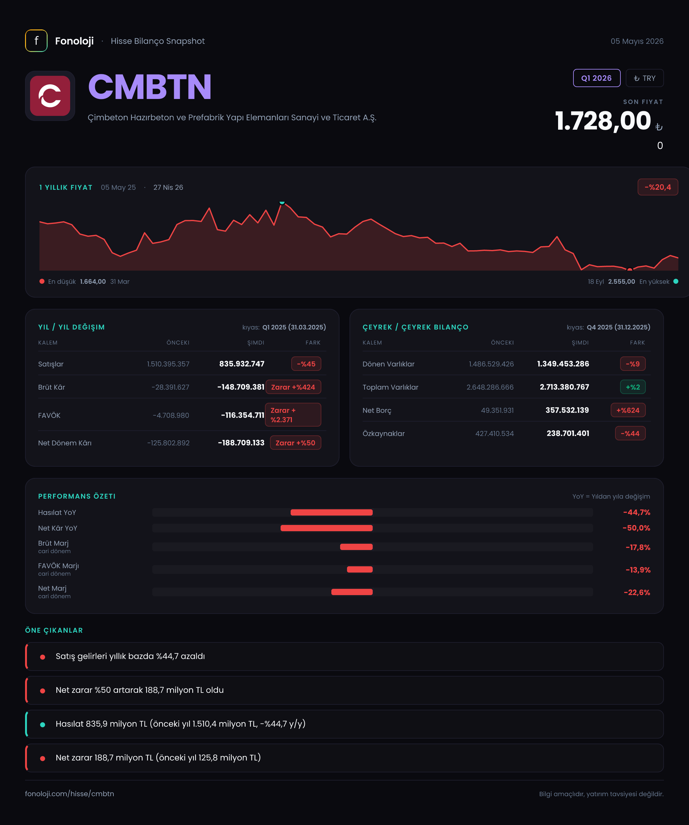CMBTN Q1 2026 finansal rapor