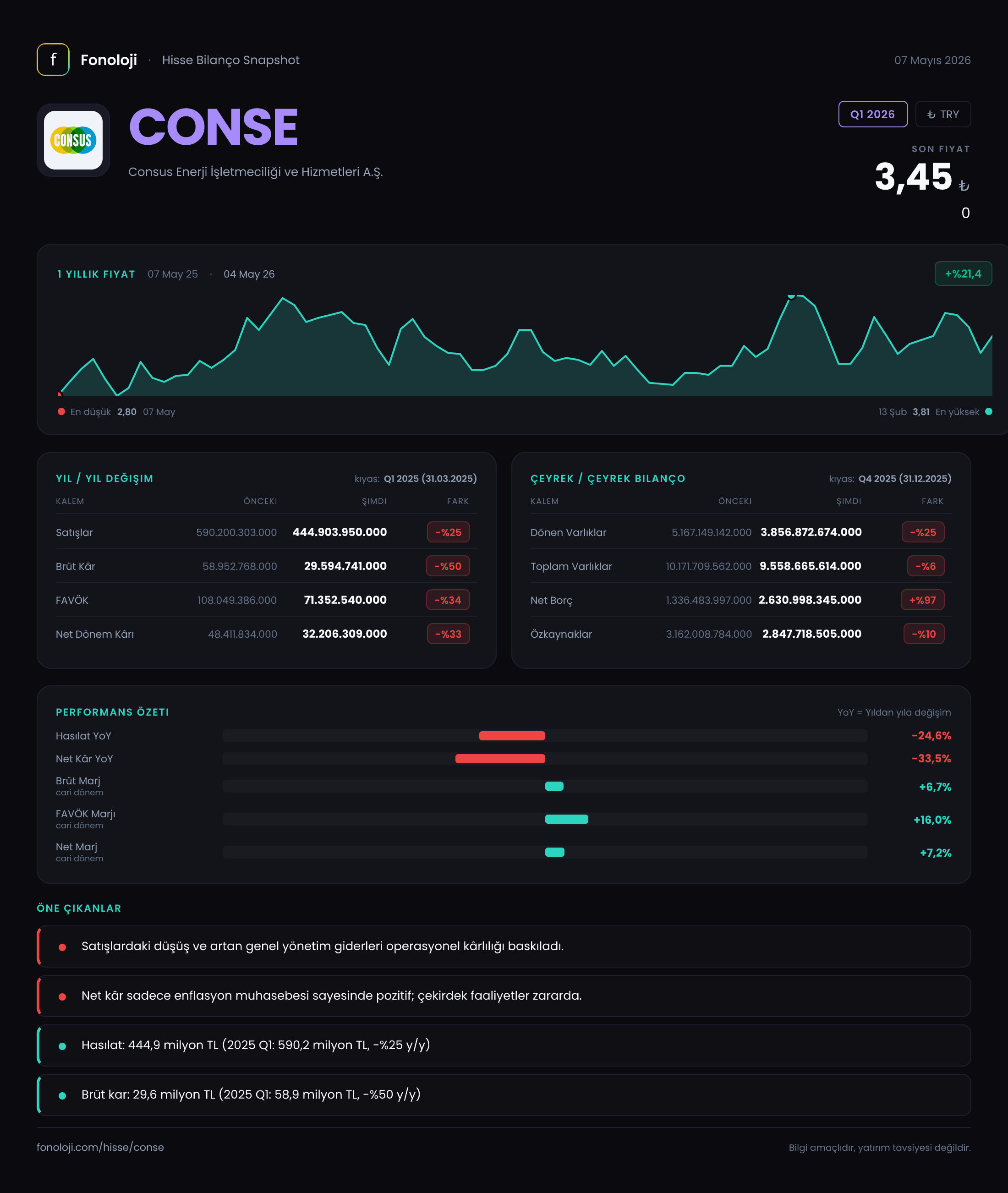 CONSE Q1 2026 finansal rapor