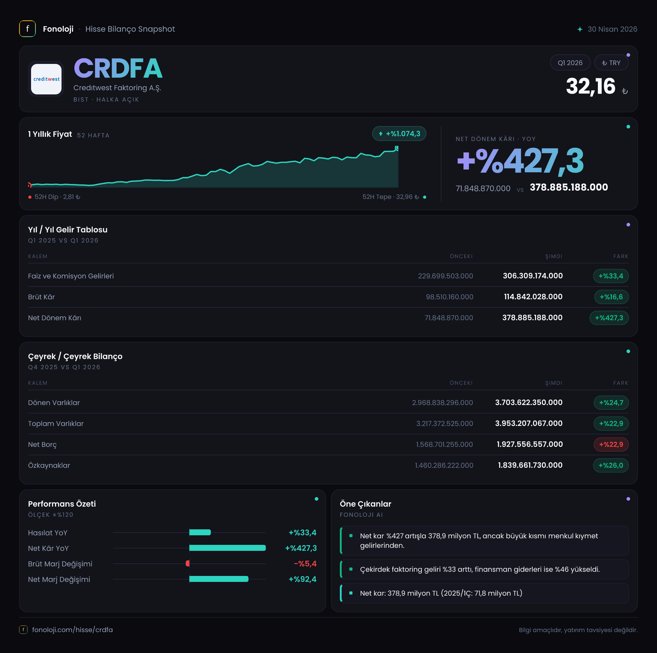 CRDFA 2026/3AB Modüler rapor