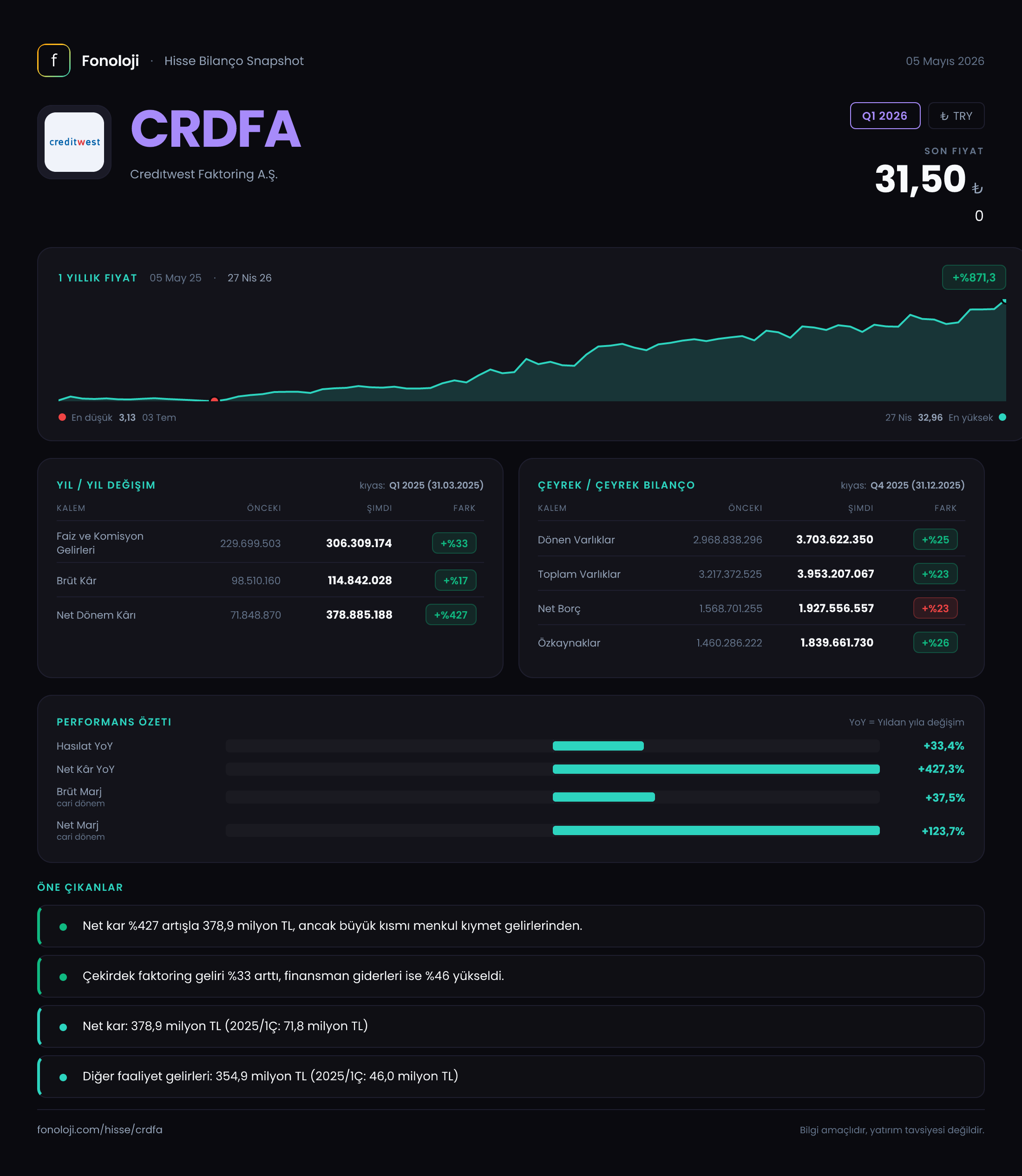 CRDFA Q1 2026 finansal rapor