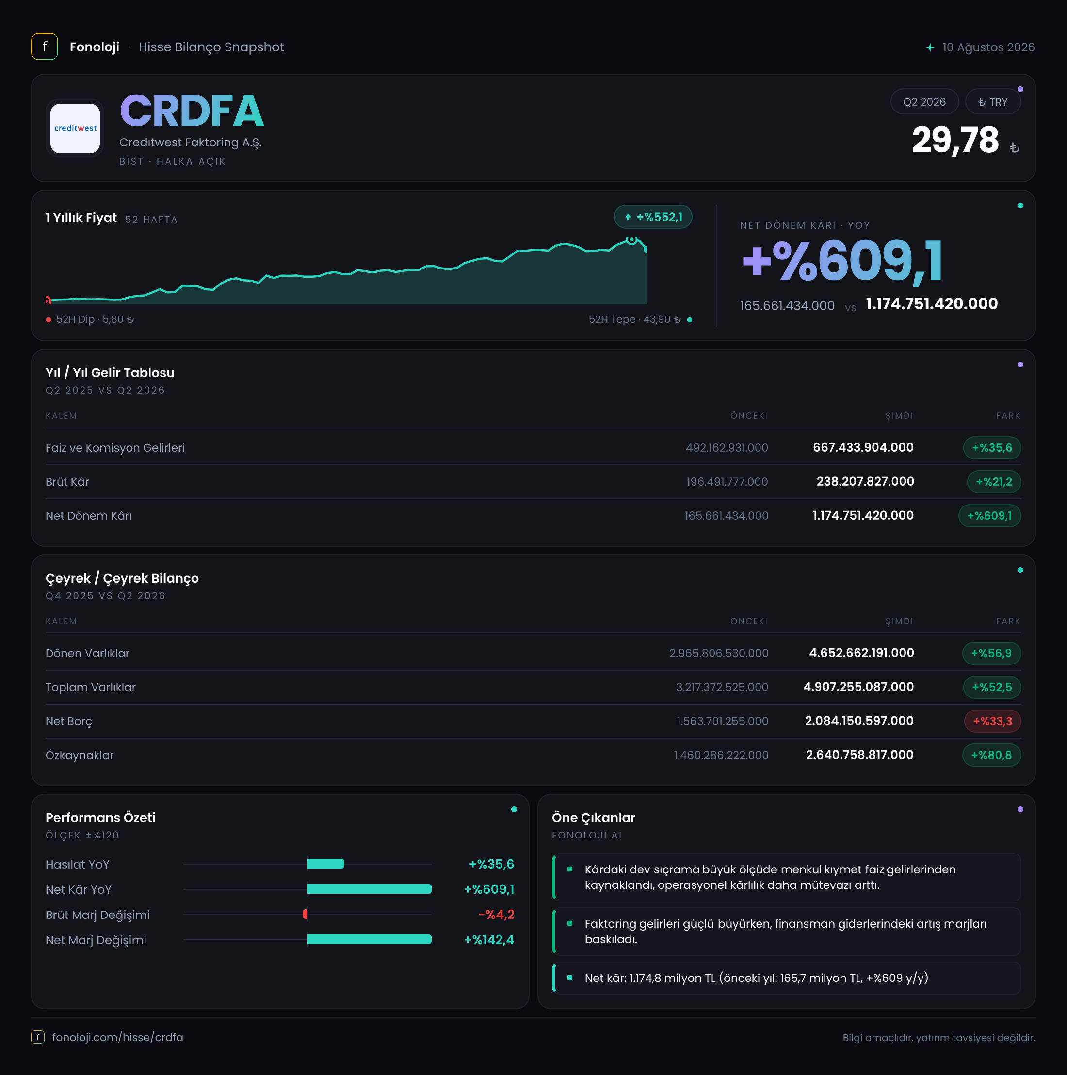 CRDFA 2026/6AB Modüler rapor