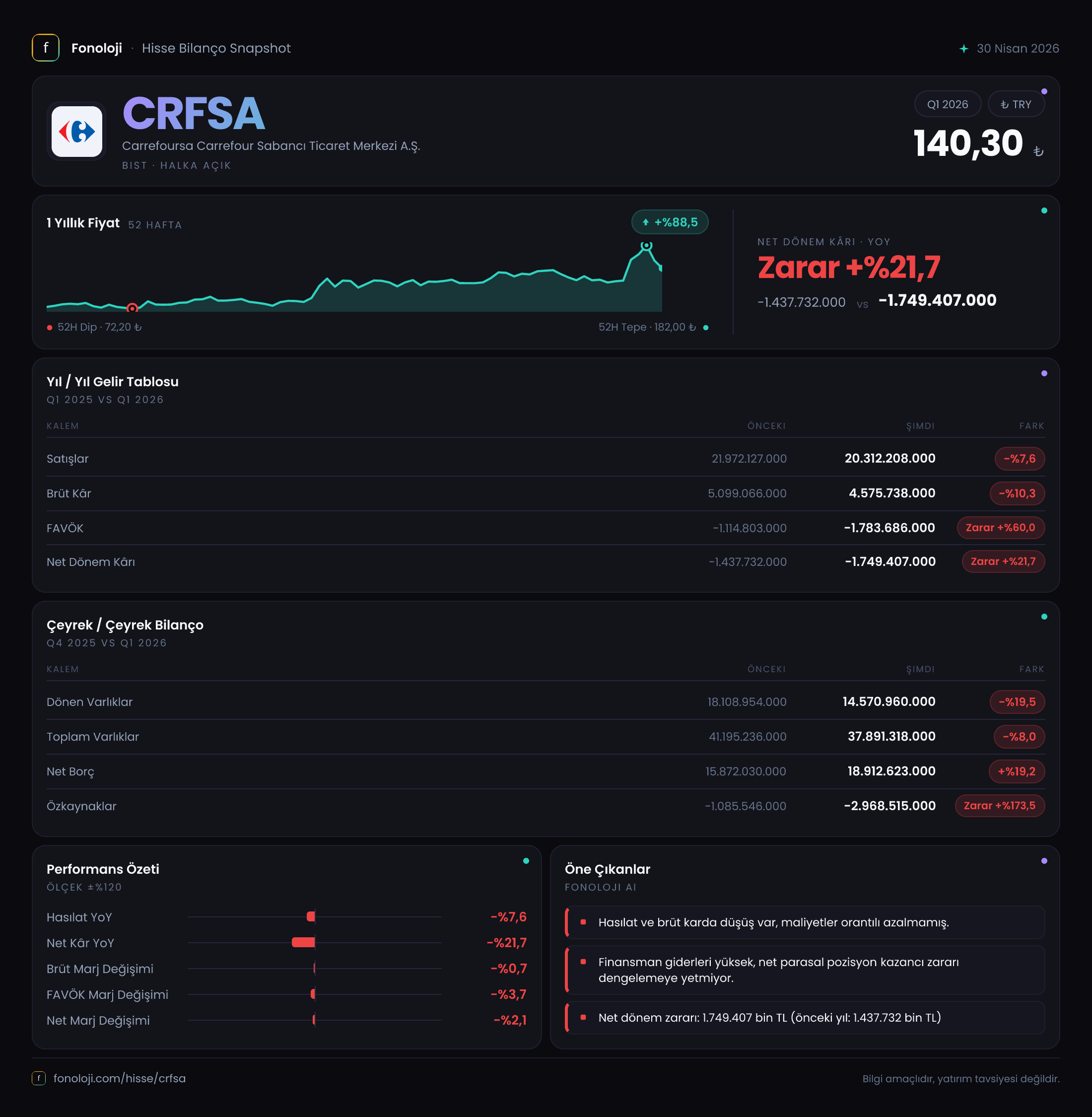 CRFSA 2026/3AB Modüler rapor