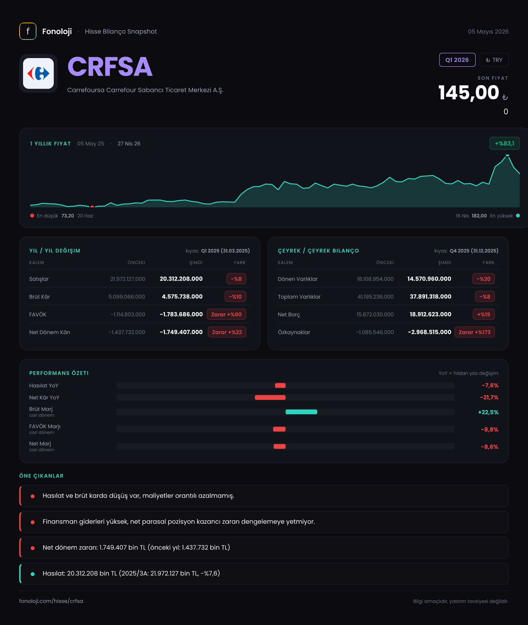 CRFSA Q1 2026 finansal rapor