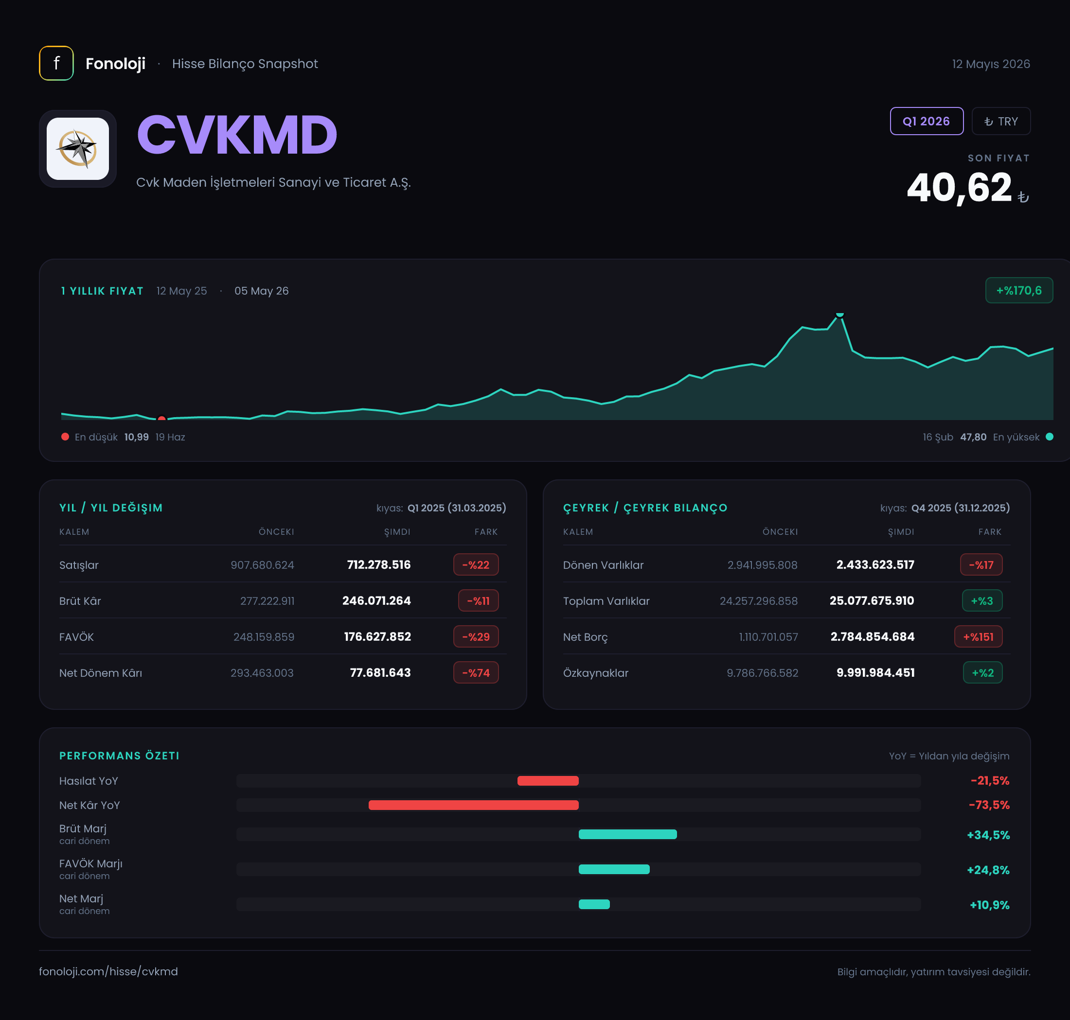 CVKMD Q1 2026 finansal rapor