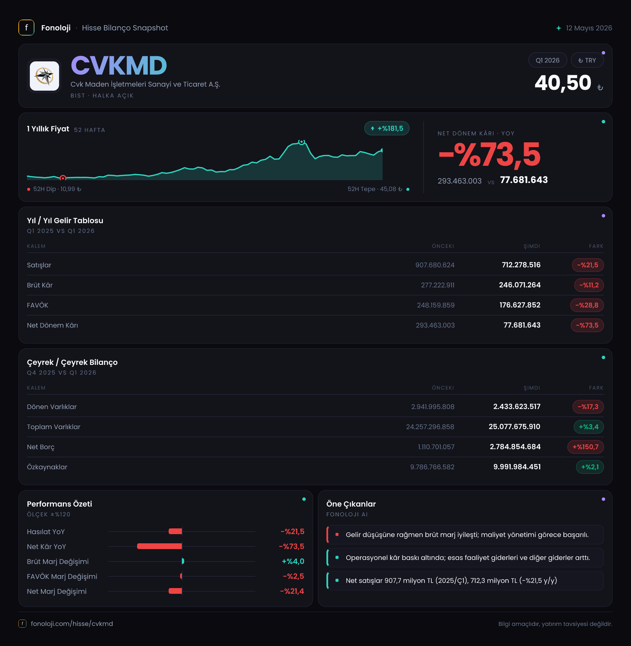 CVKMD 2026/3AB Modüler rapor