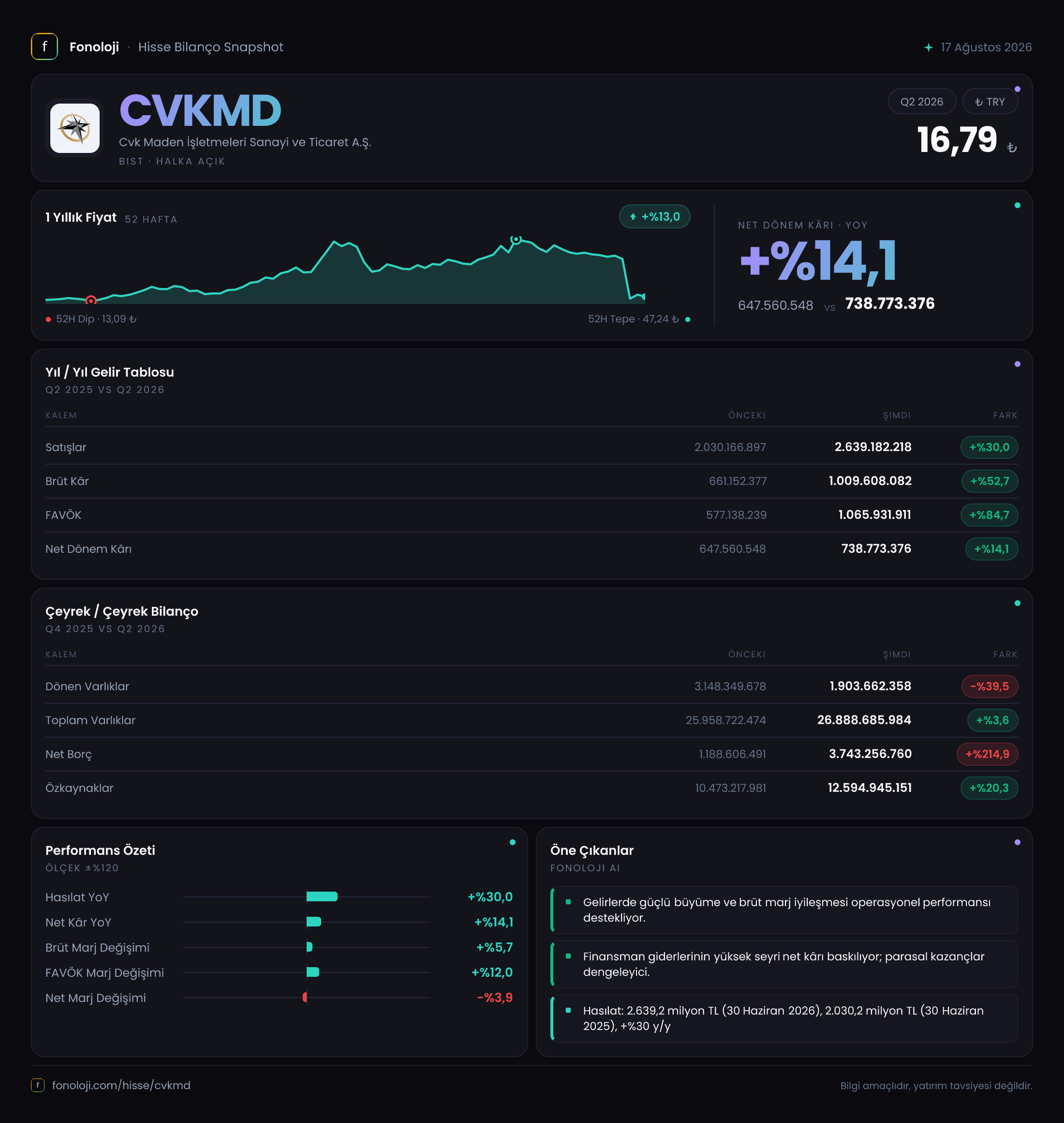 CVKMD 2026/6AB Modüler rapor