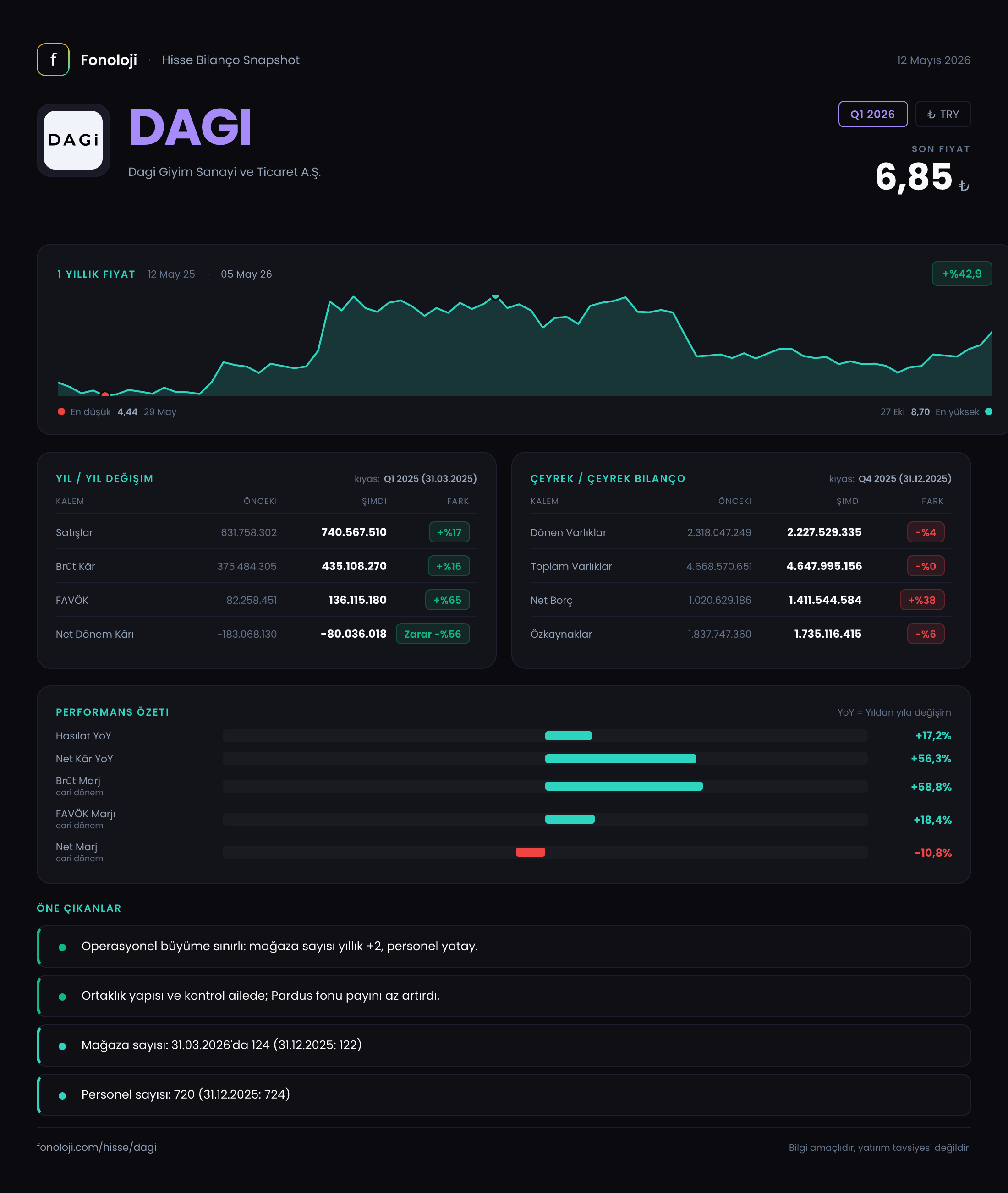 DAGI Q1 2026 finansal rapor