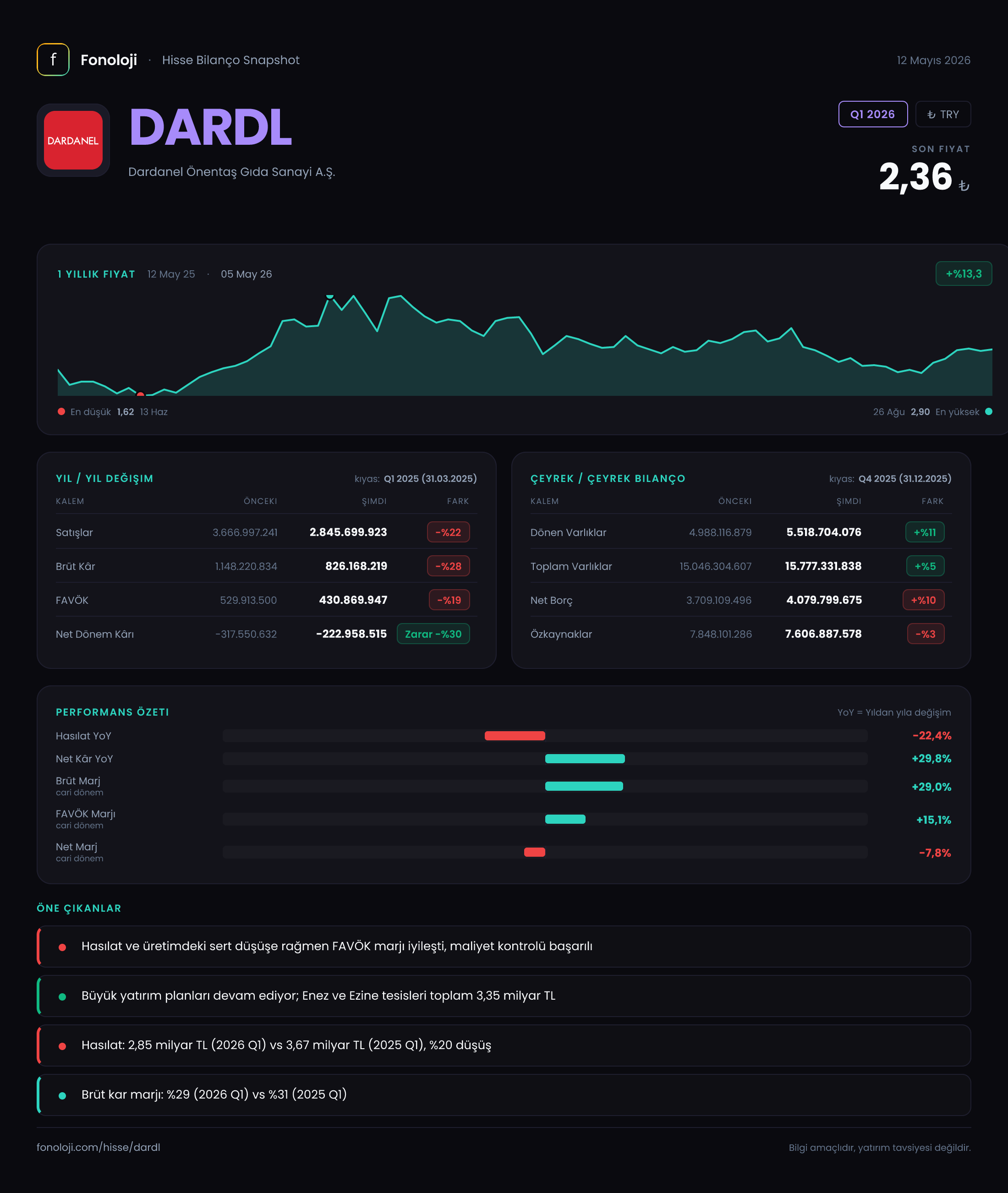 DARDL Q1 2026 finansal rapor