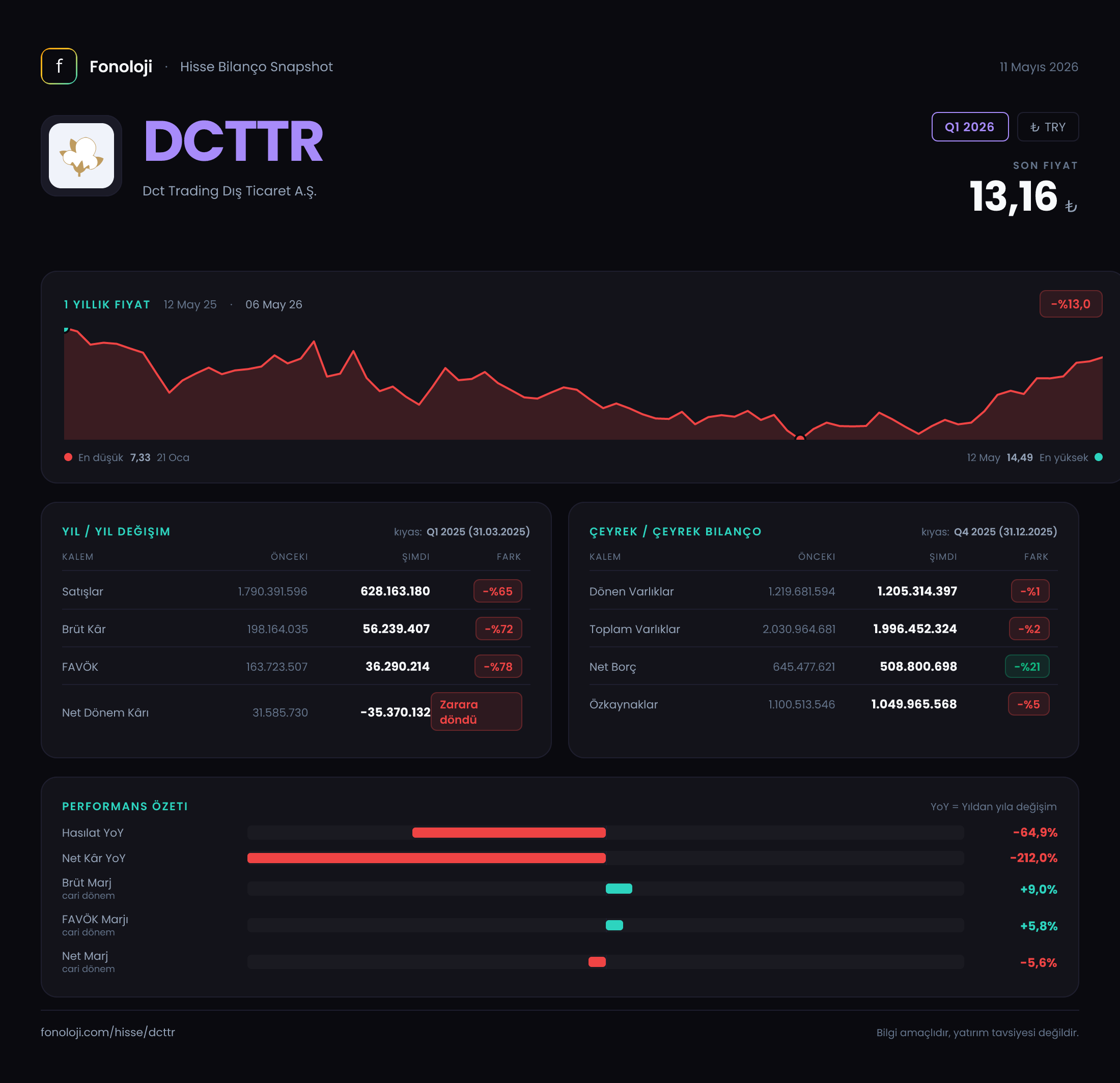 DCTTR Q1 2026 finansal rapor