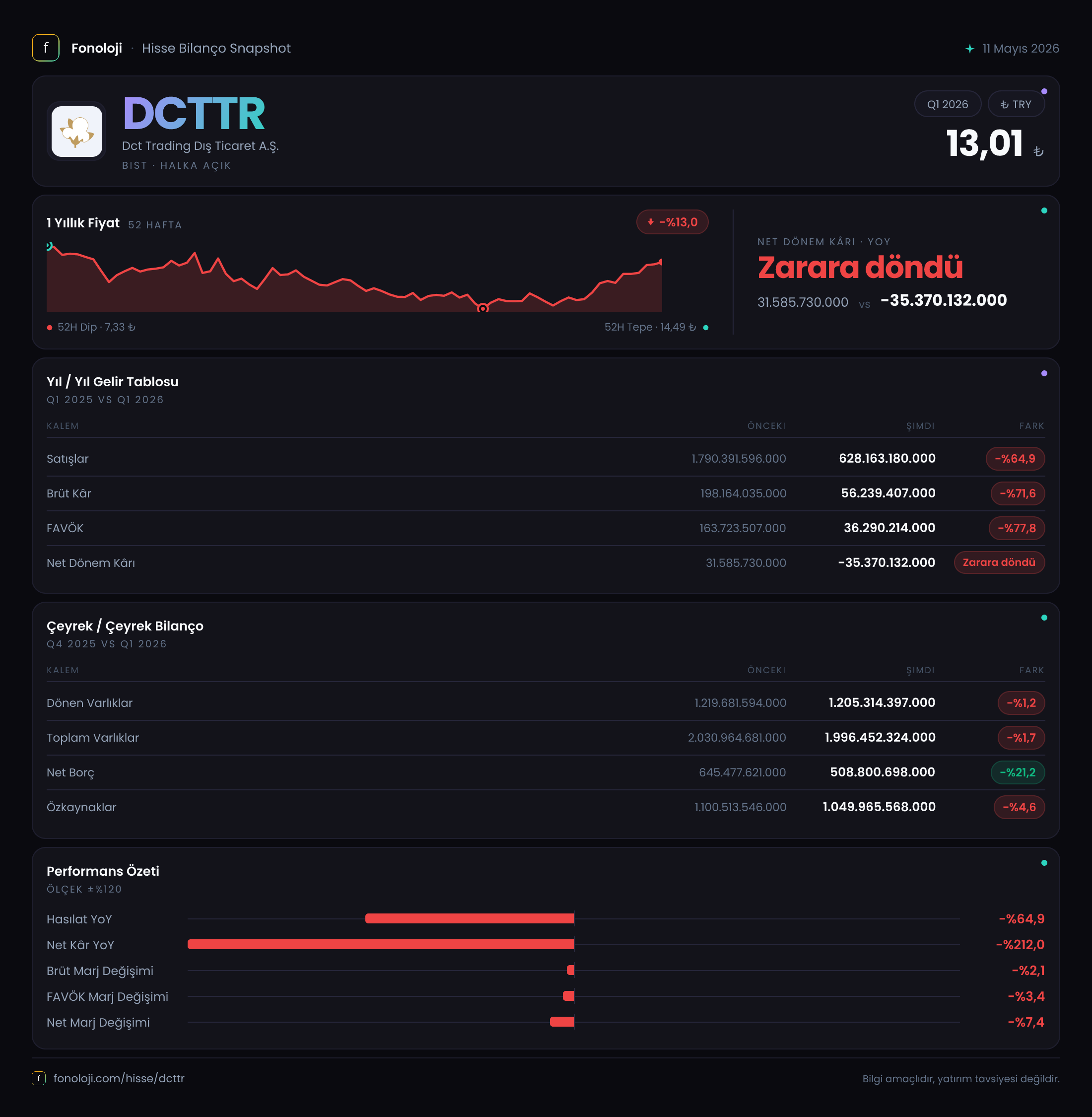 DCTTR 2026/3AB Modüler rapor
