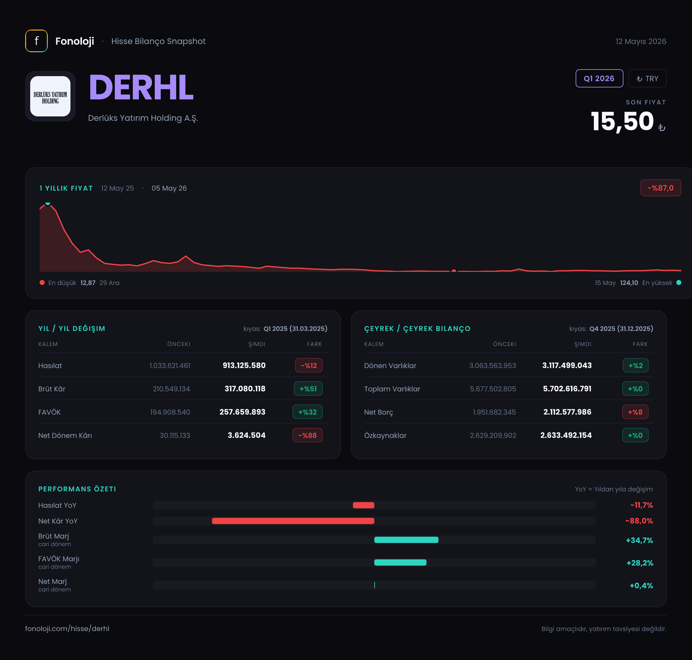 DERHL Q1 2026 finansal rapor