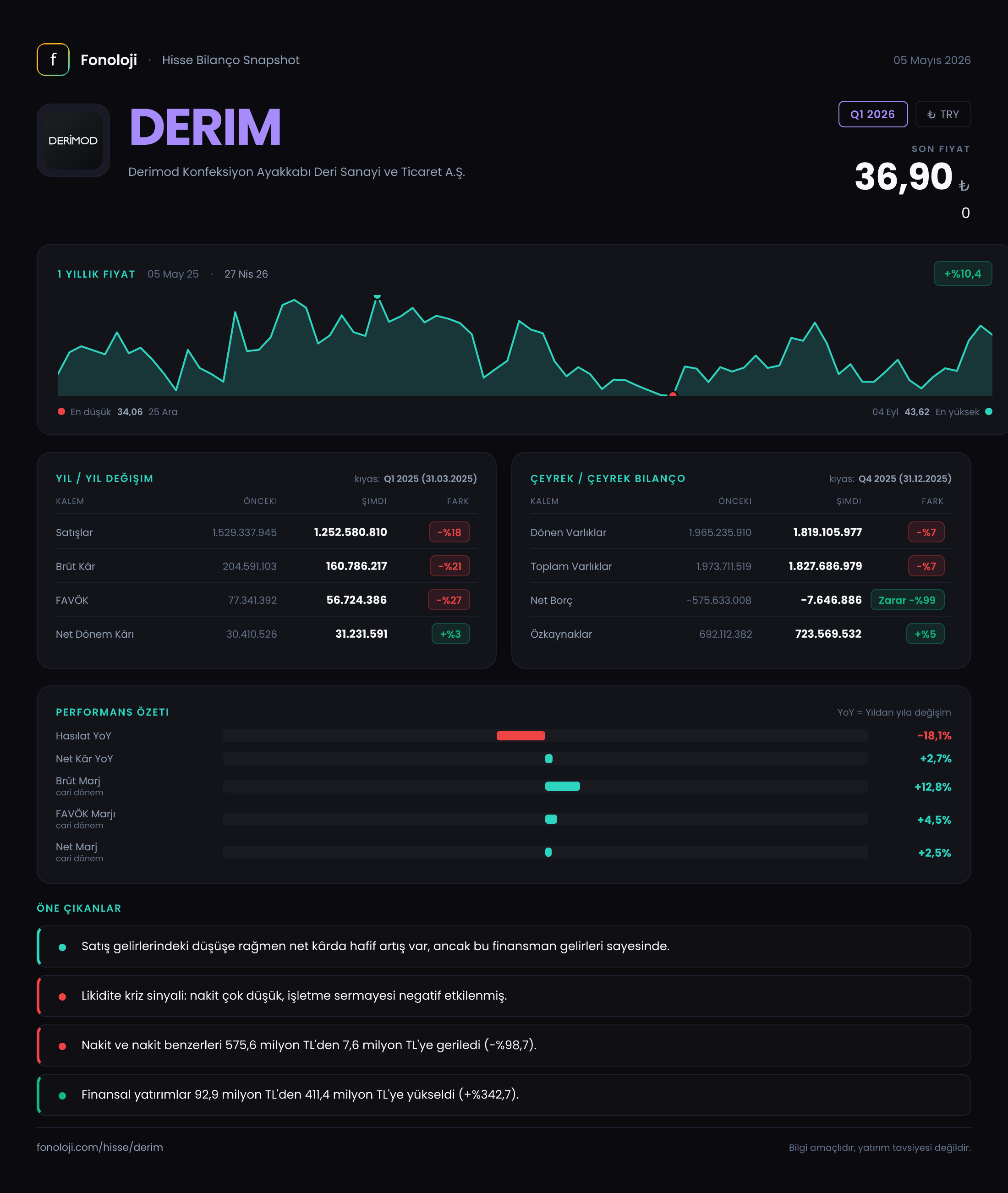 DERIM Q1 2026 finansal rapor