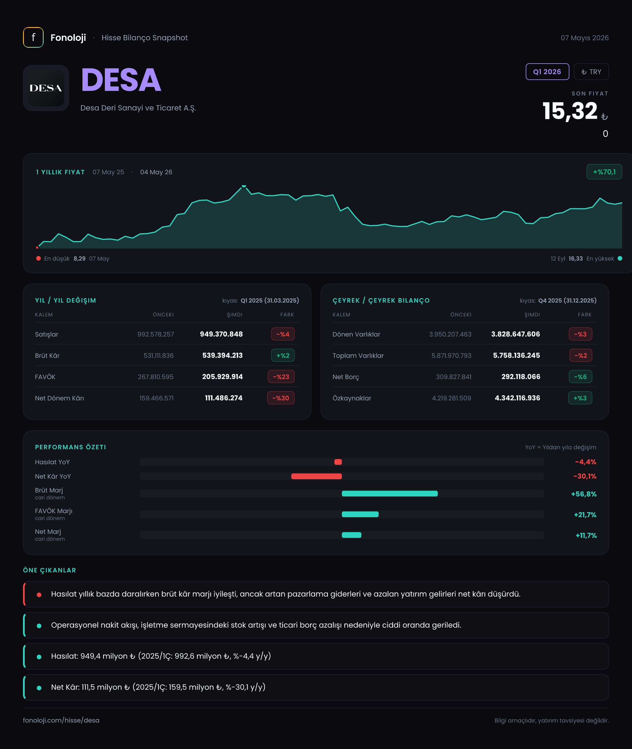 DESA Q1 2026 finansal rapor