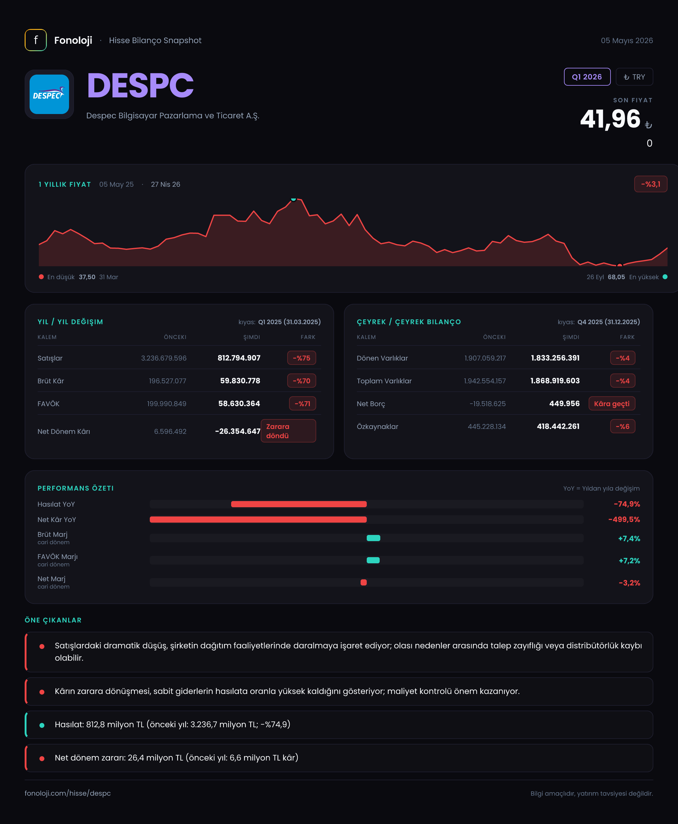 DESPC Q1 2026 finansal rapor