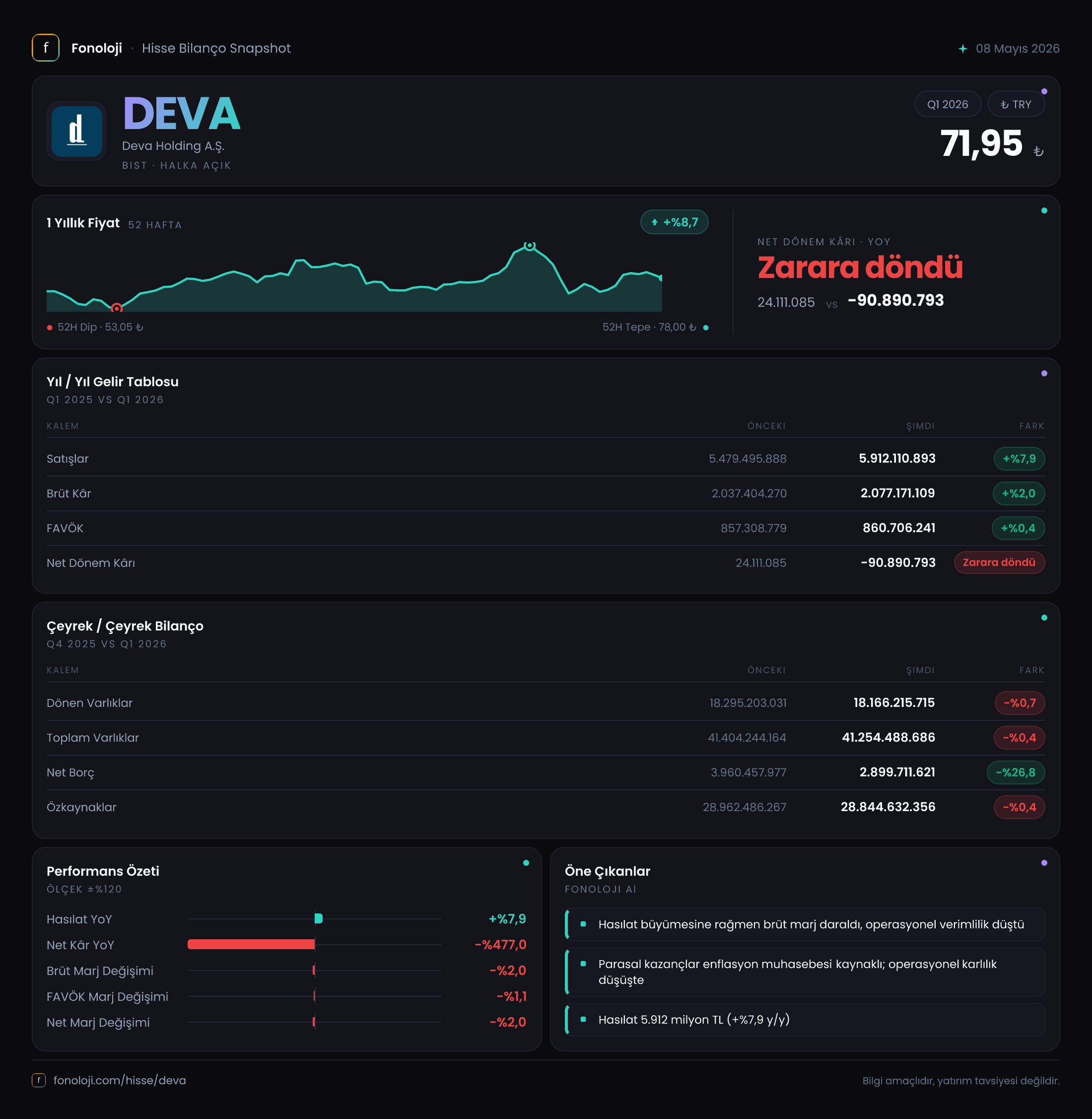 DEVA 2026/3AB Modüler rapor