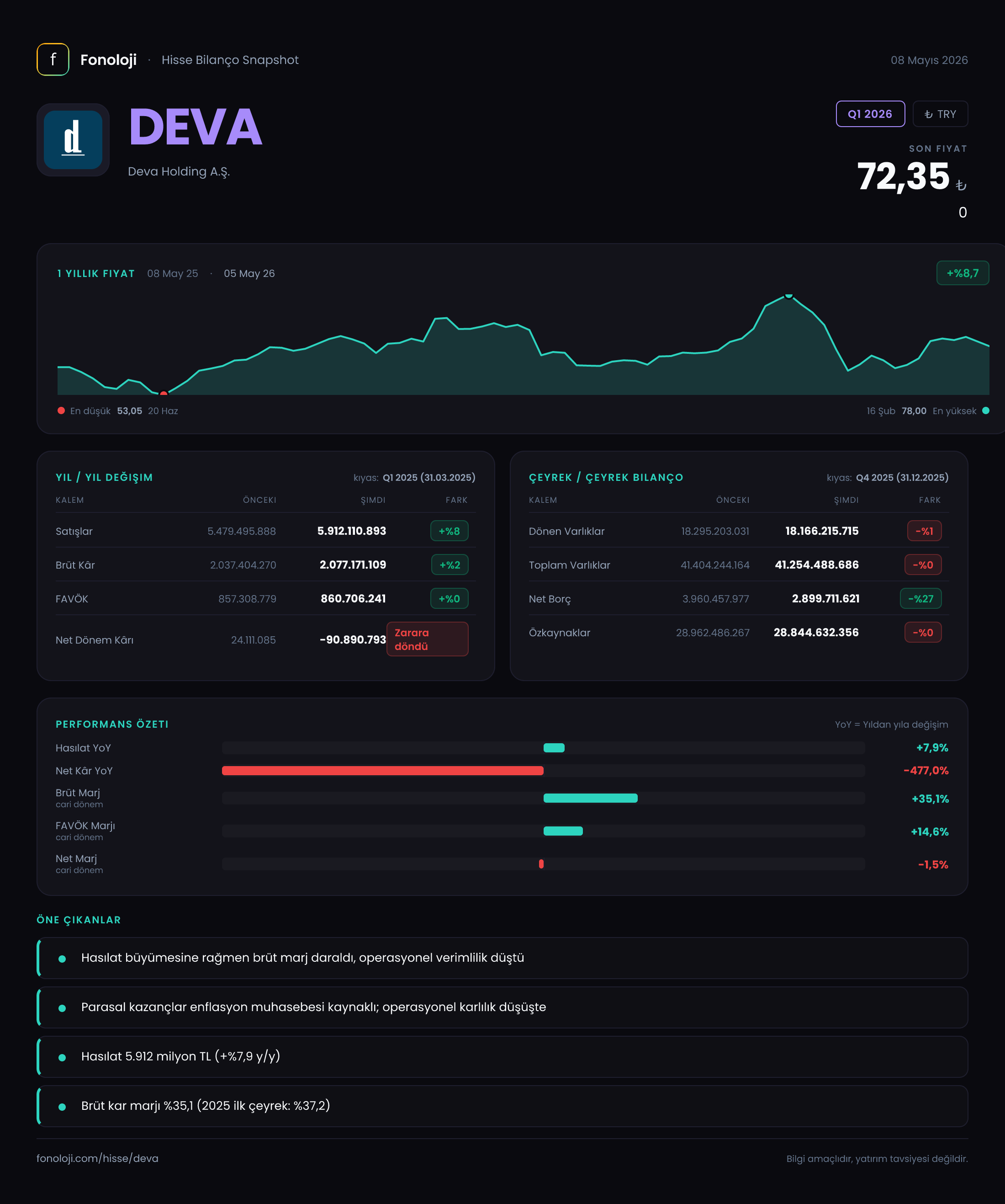 DEVA Q1 2026 finansal rapor