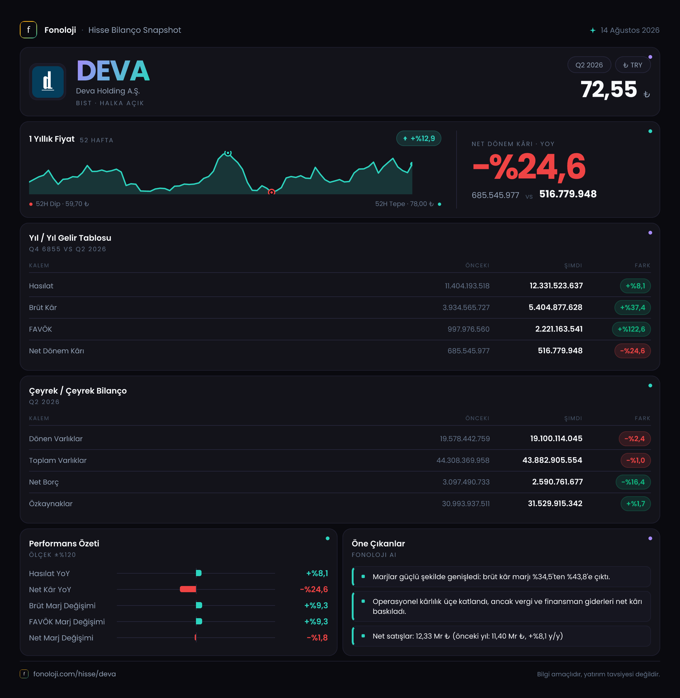 DEVA 2026/6AB Modüler rapor