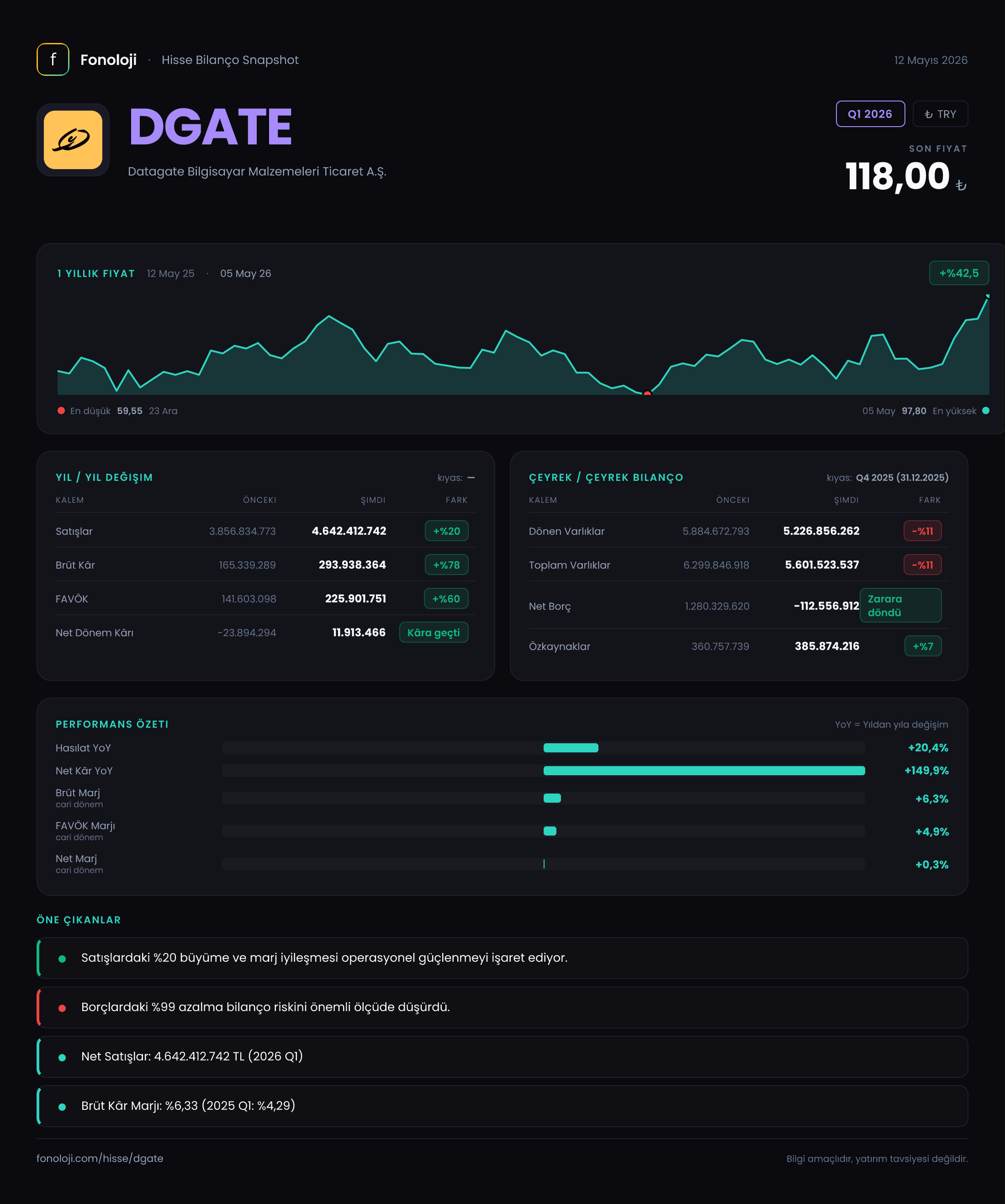 DGATE Q1 2026 finansal rapor