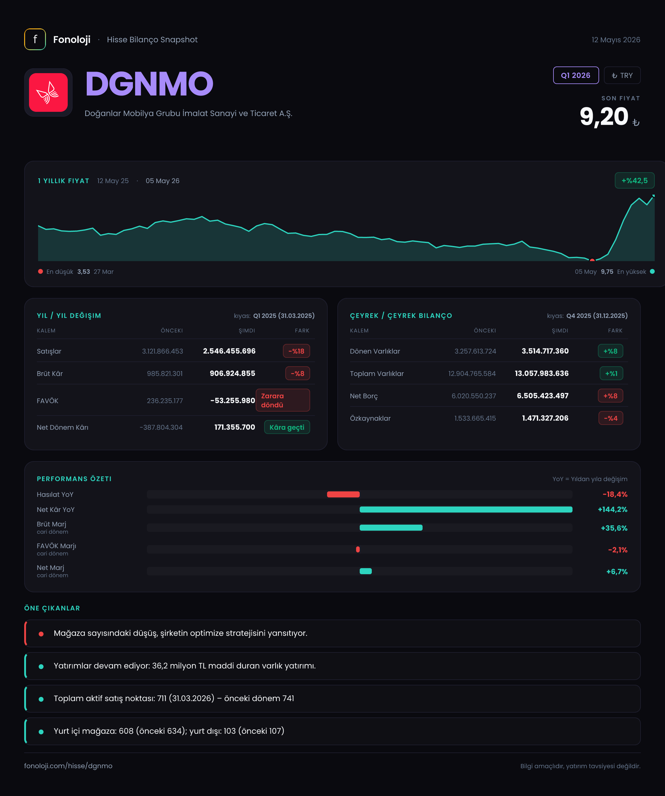 DGNMO Q1 2026 finansal rapor