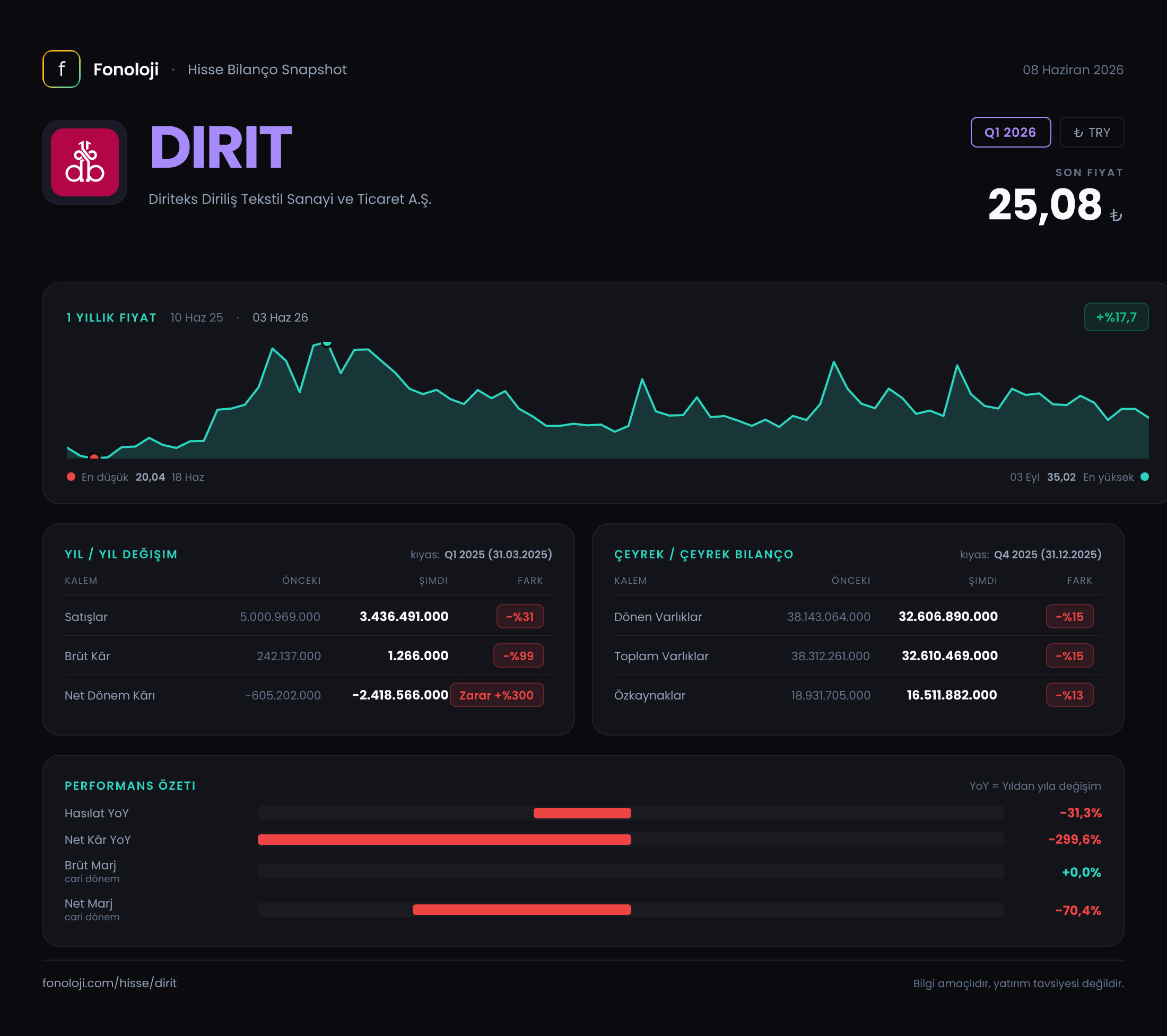 DIRIT Q1 2026 finansal rapor