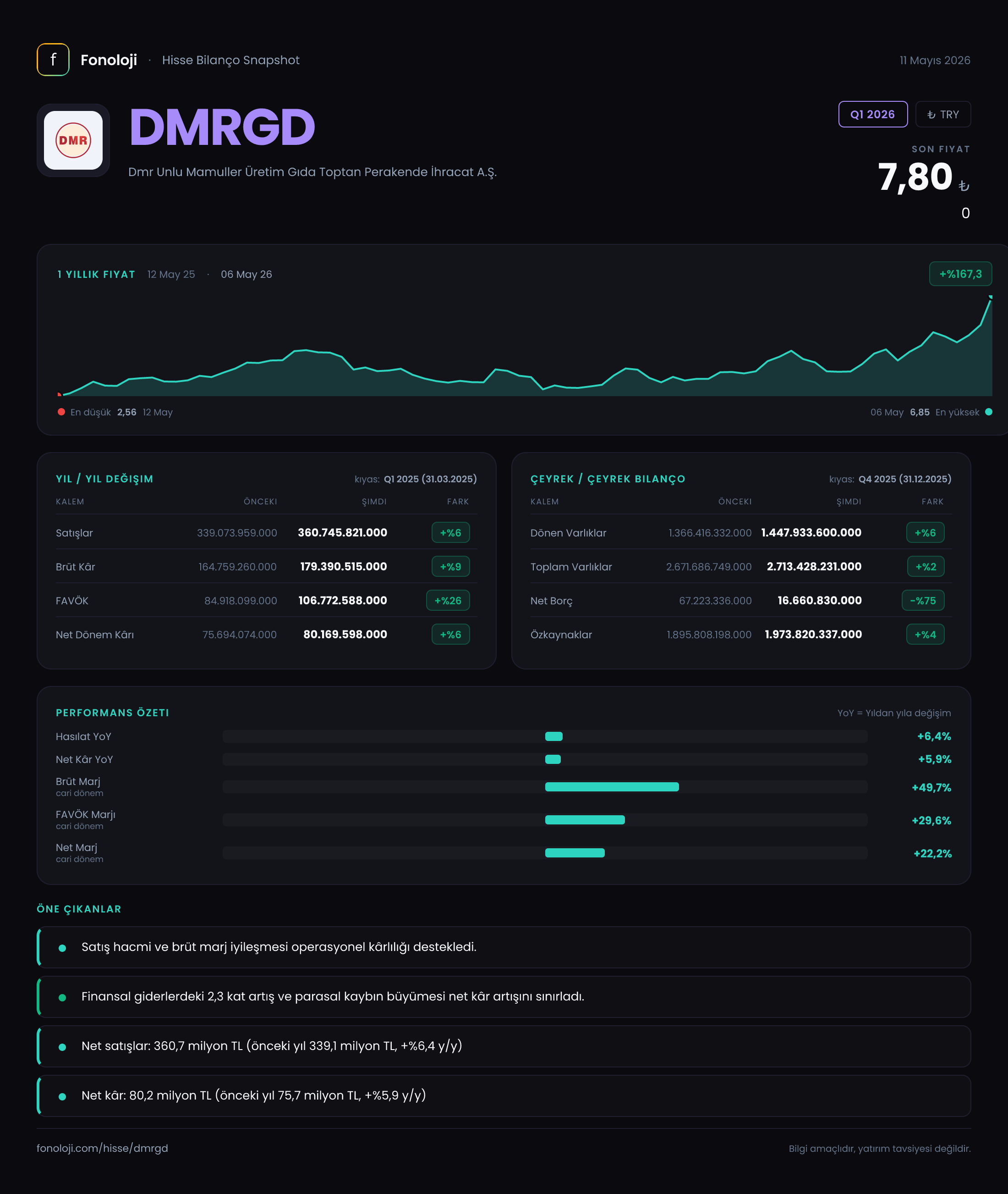 DMRGD Q1 2026 finansal rapor