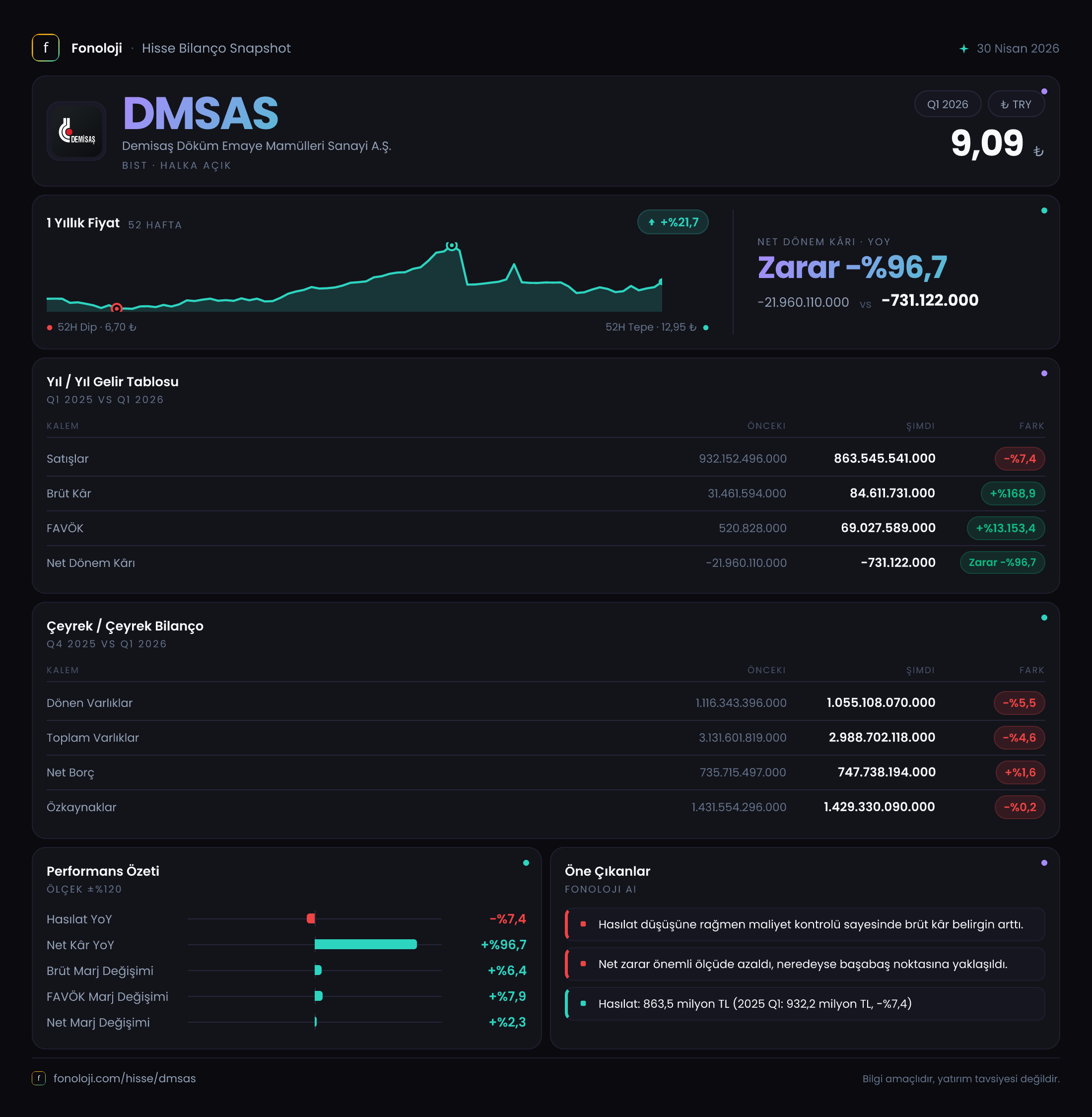 DMSAS 2026/3AB Modüler rapor