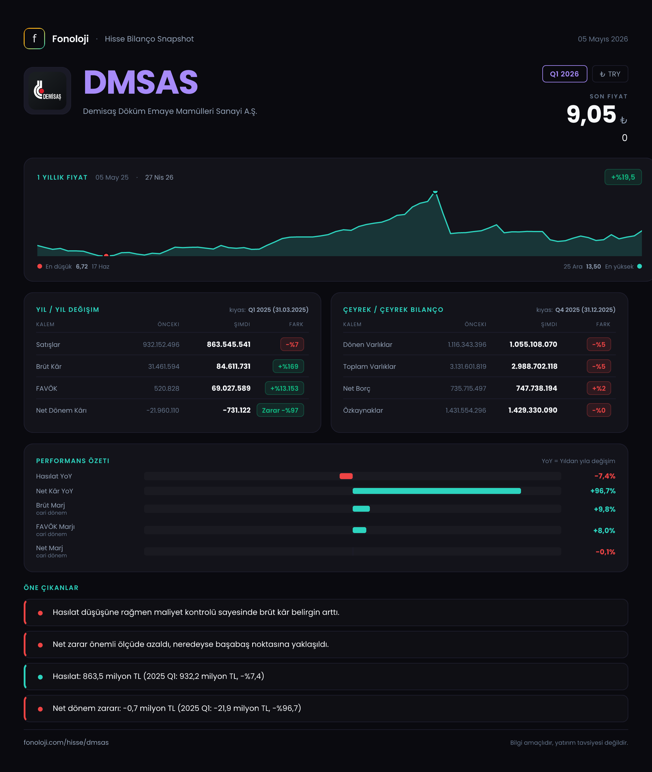 DMSAS Q1 2026 finansal rapor