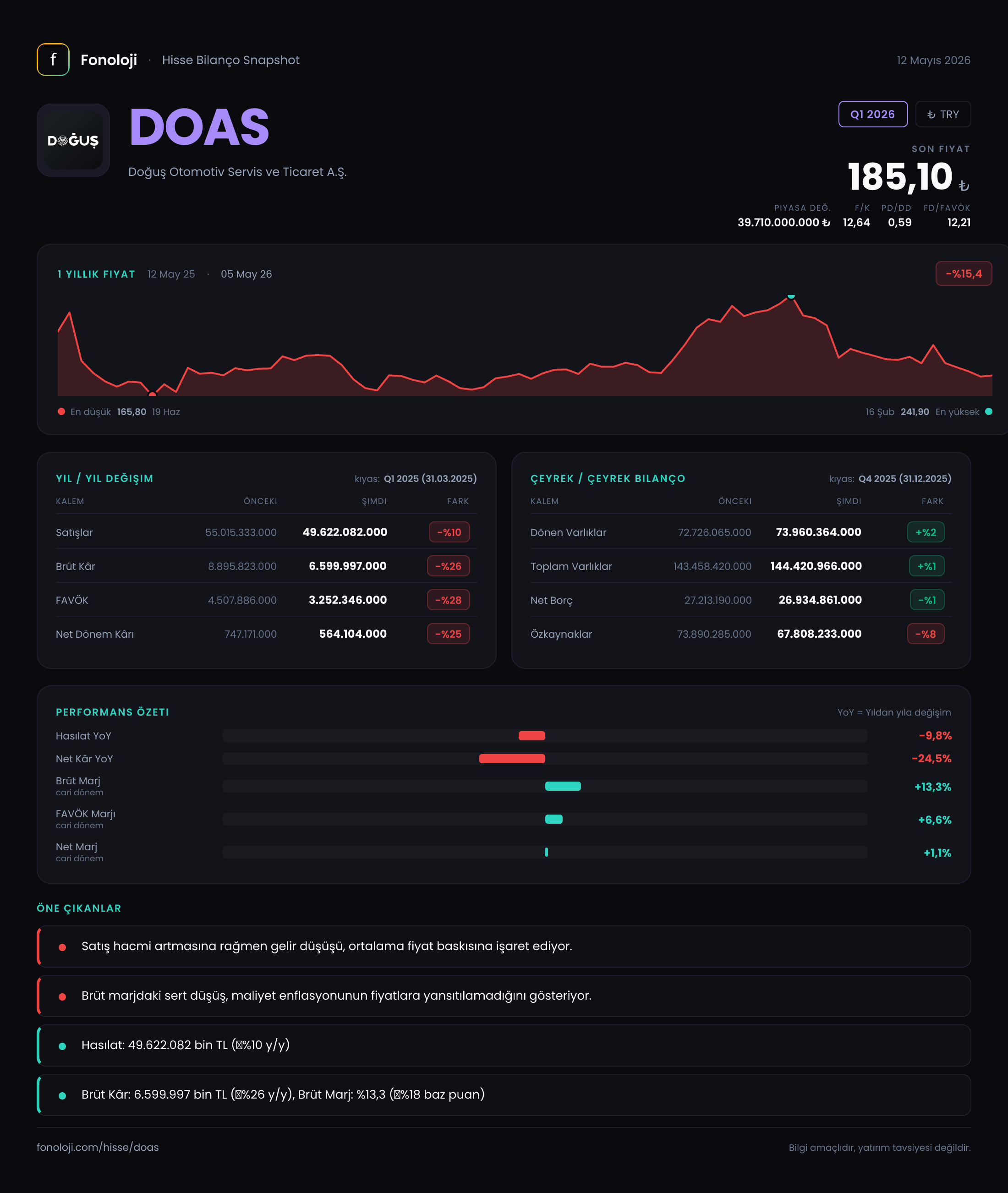 DOAS Q1 2026 finansal rapor