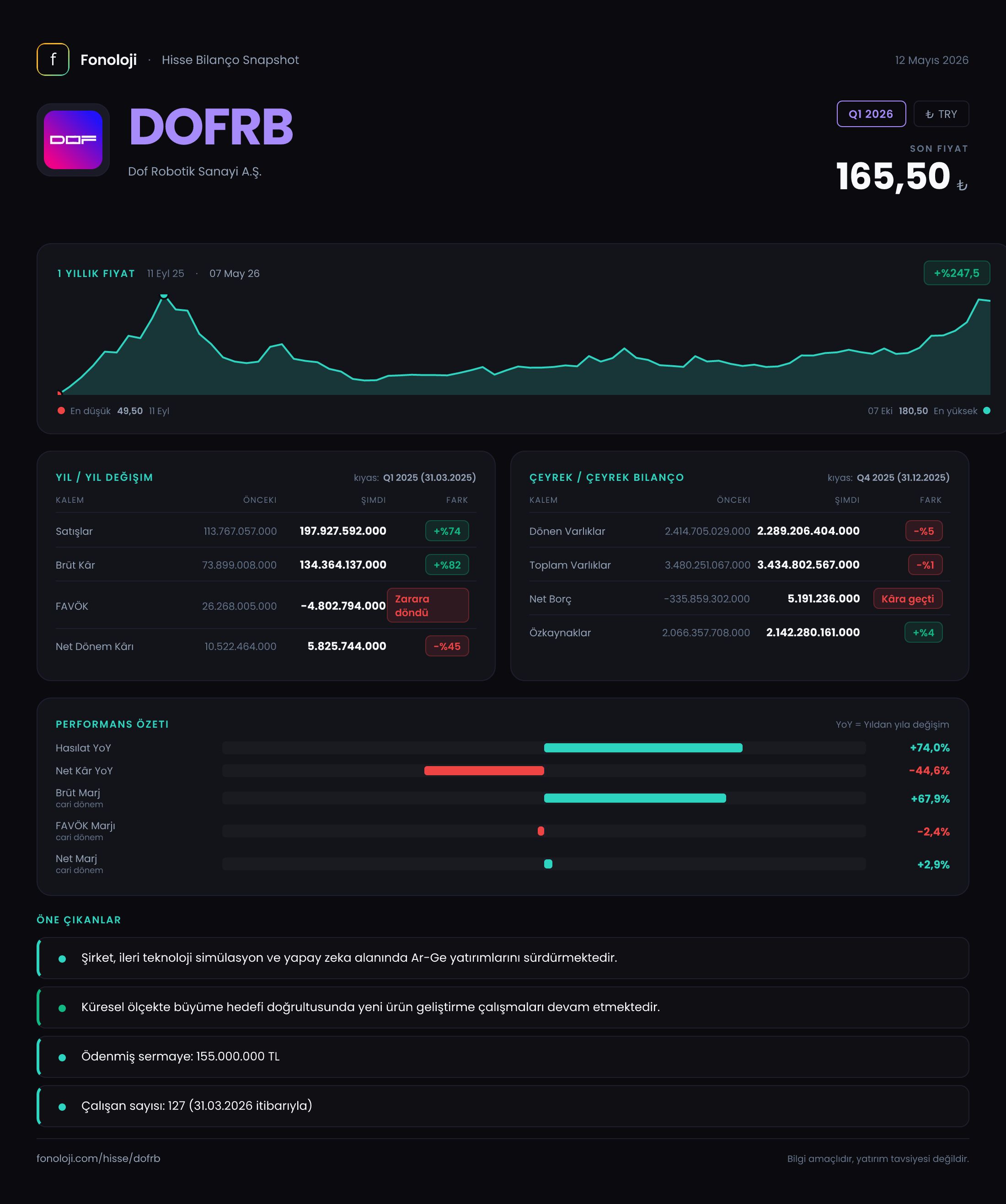 DOFRB Q1 2026 finansal rapor