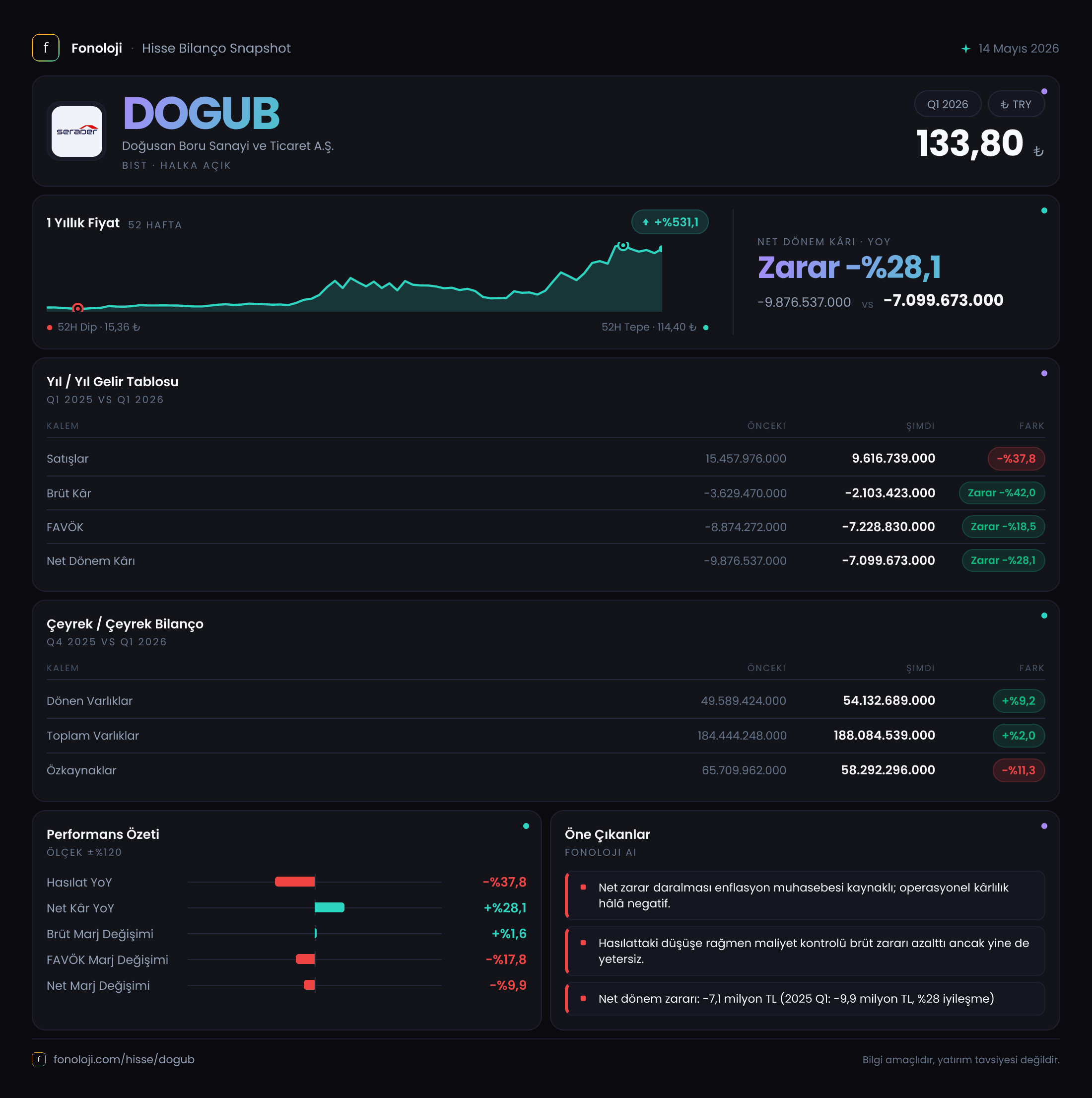 DOGUB 2026/3AB Modüler rapor