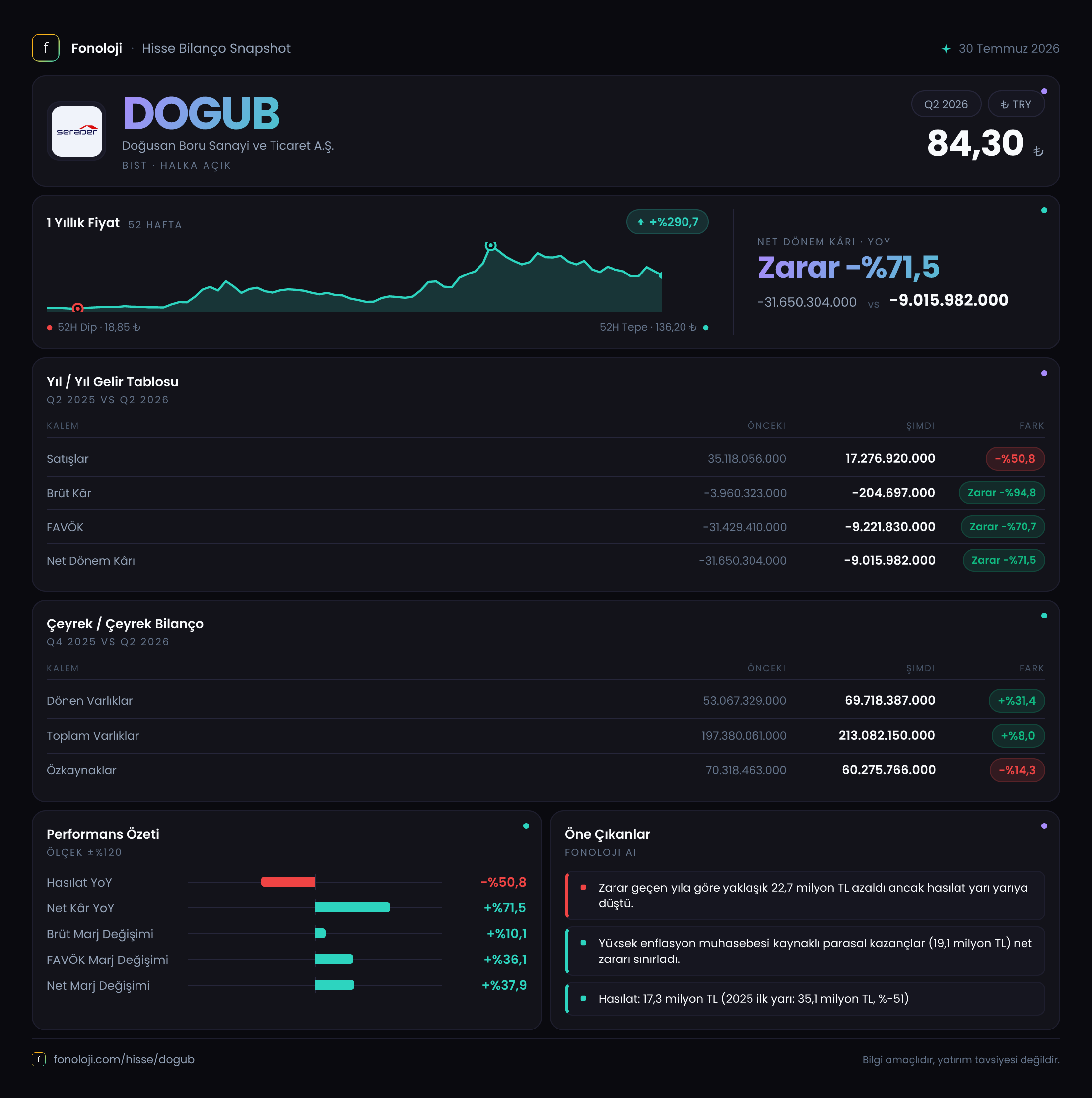 DOGUB 2026/6AB Modüler rapor