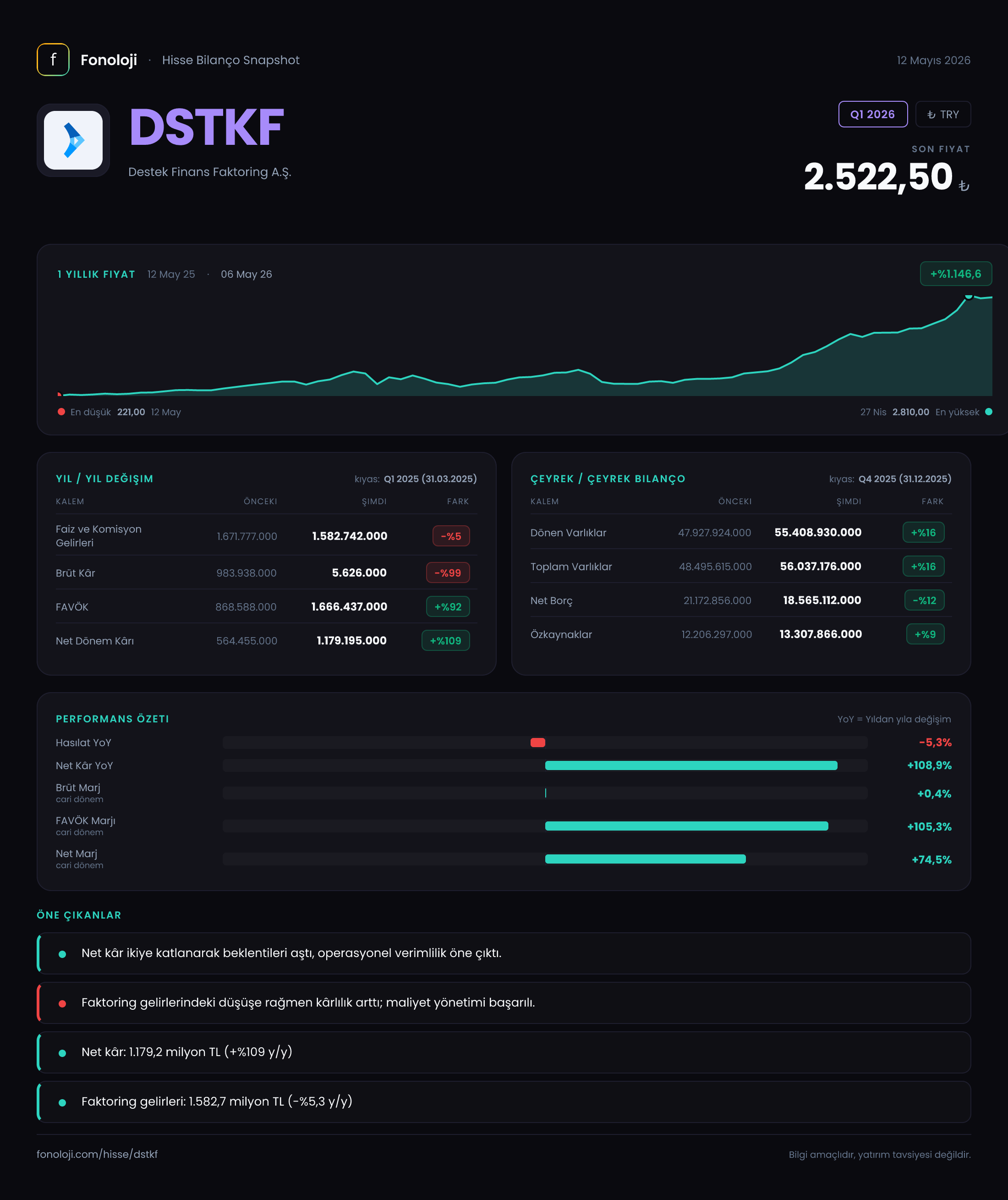 DSTKF Q1 2026 finansal rapor